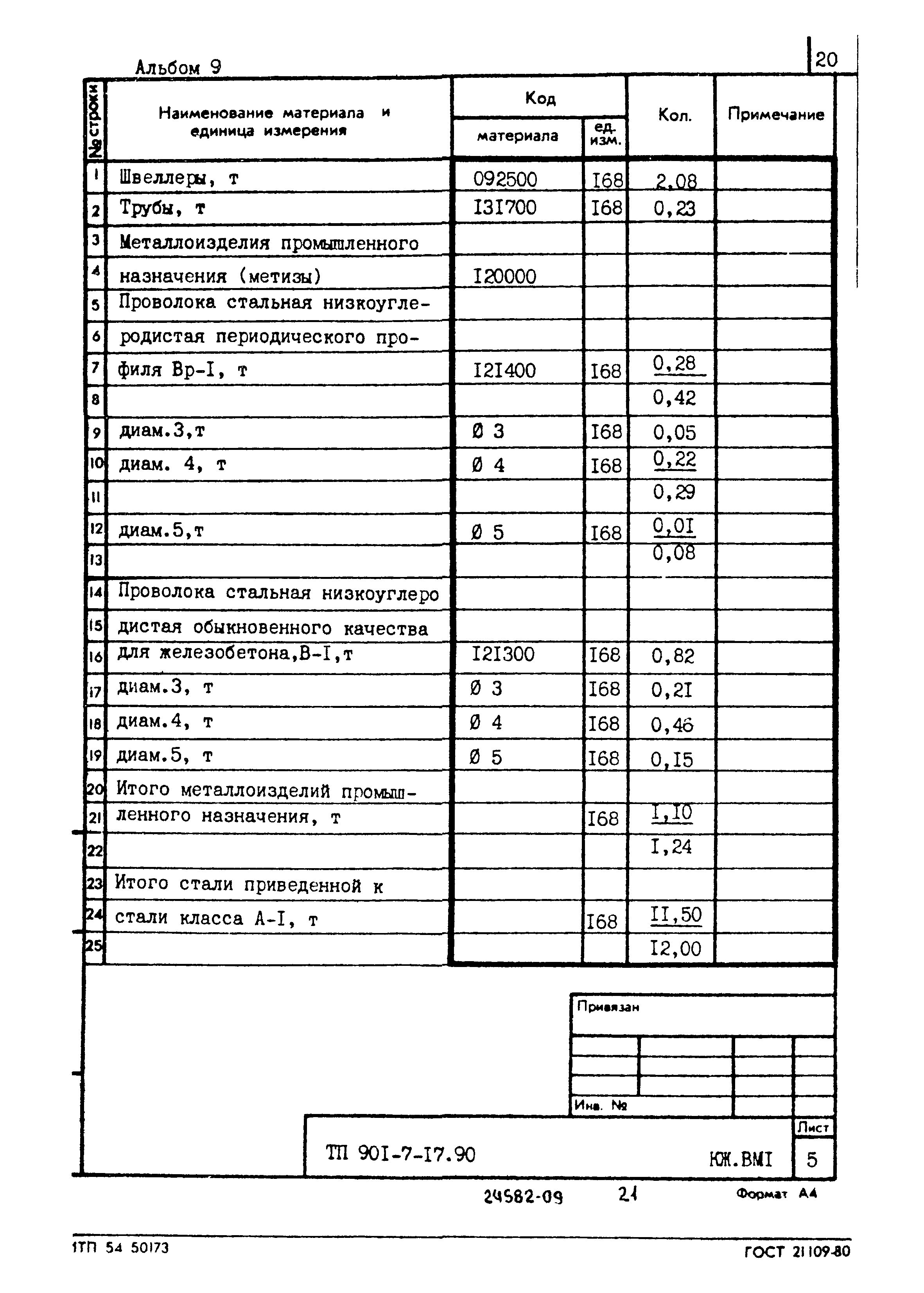 Типовой проект 901-7-17.90