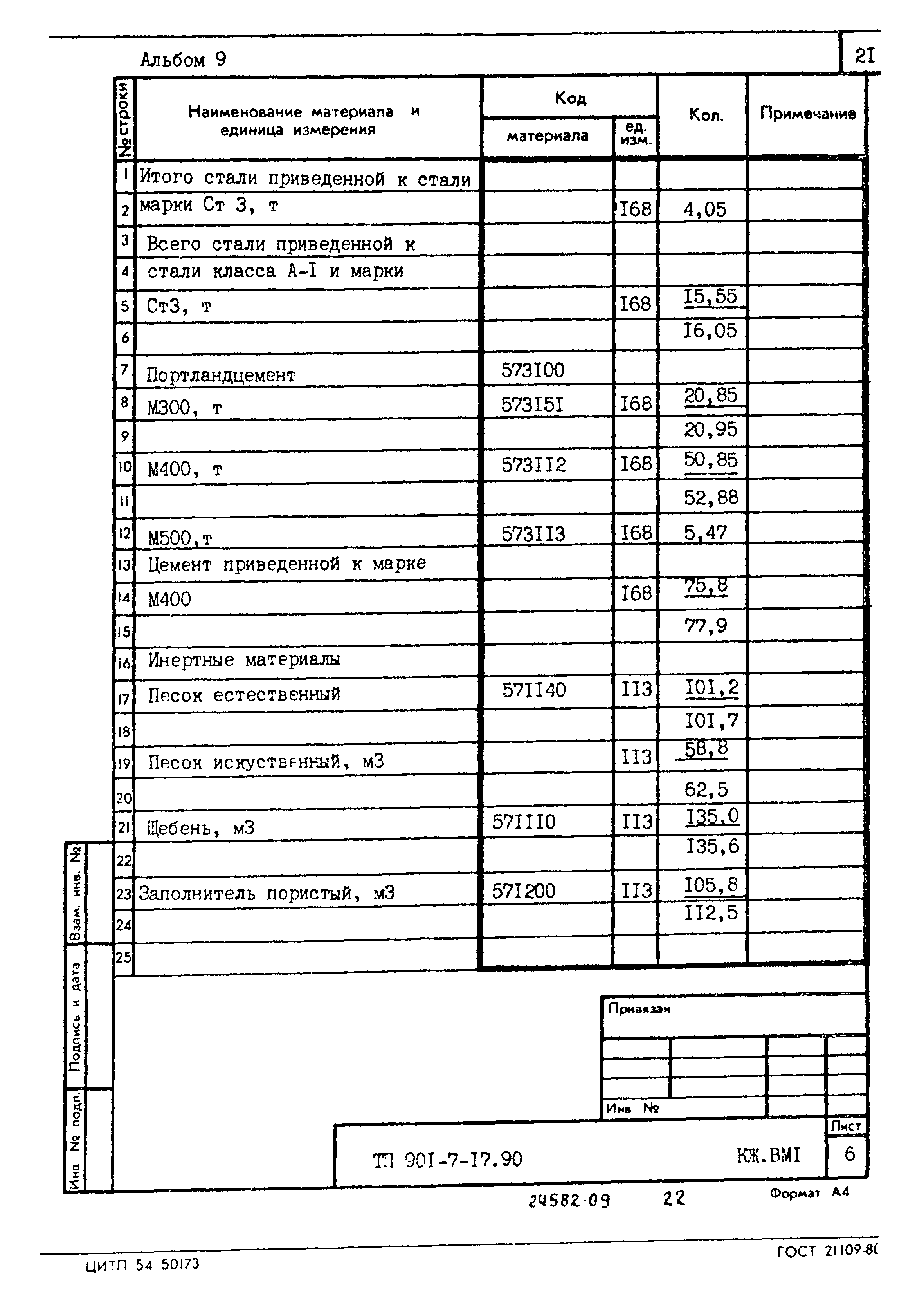 Типовой проект 901-7-17.90