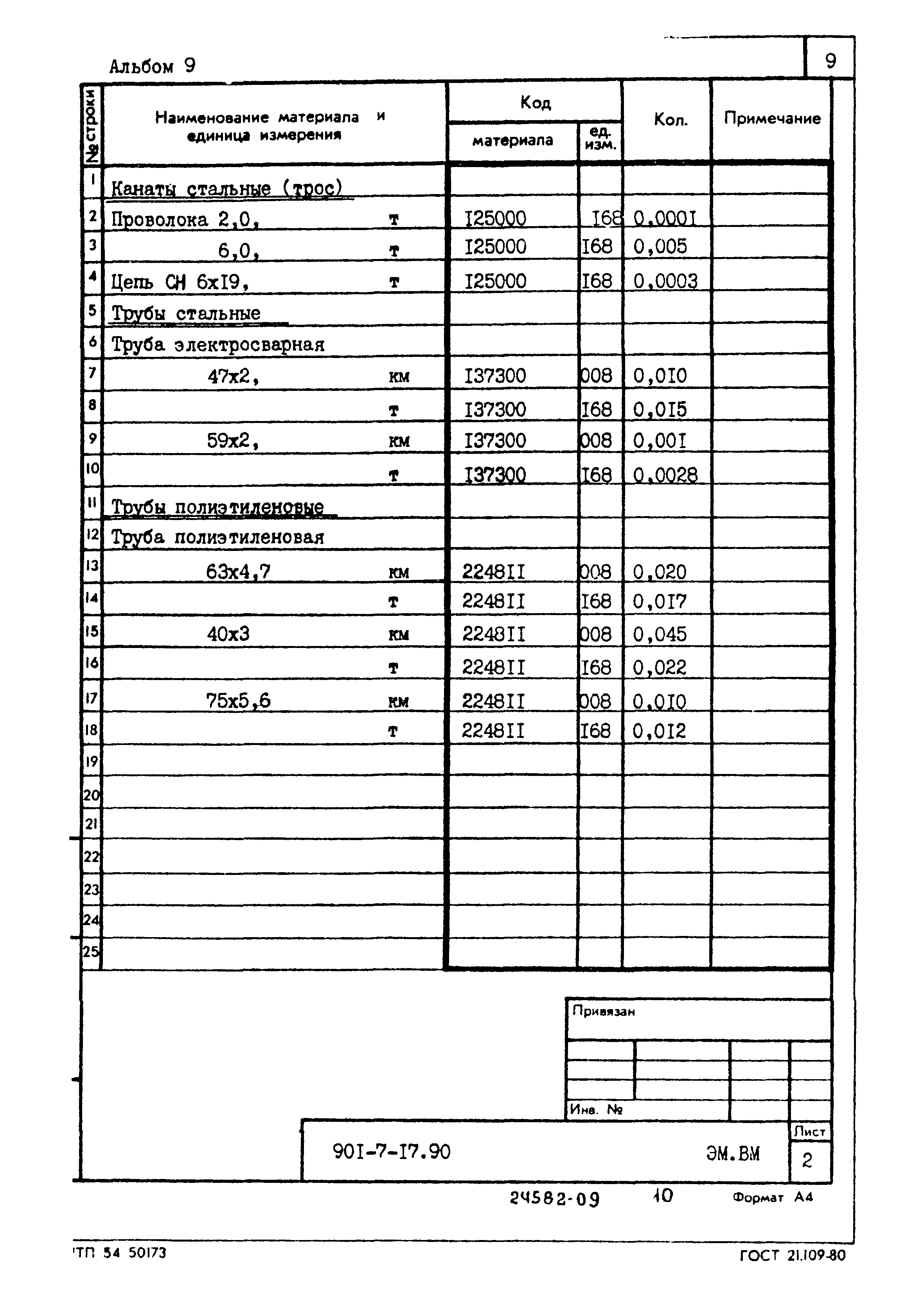 Типовой проект 901-7-17.90