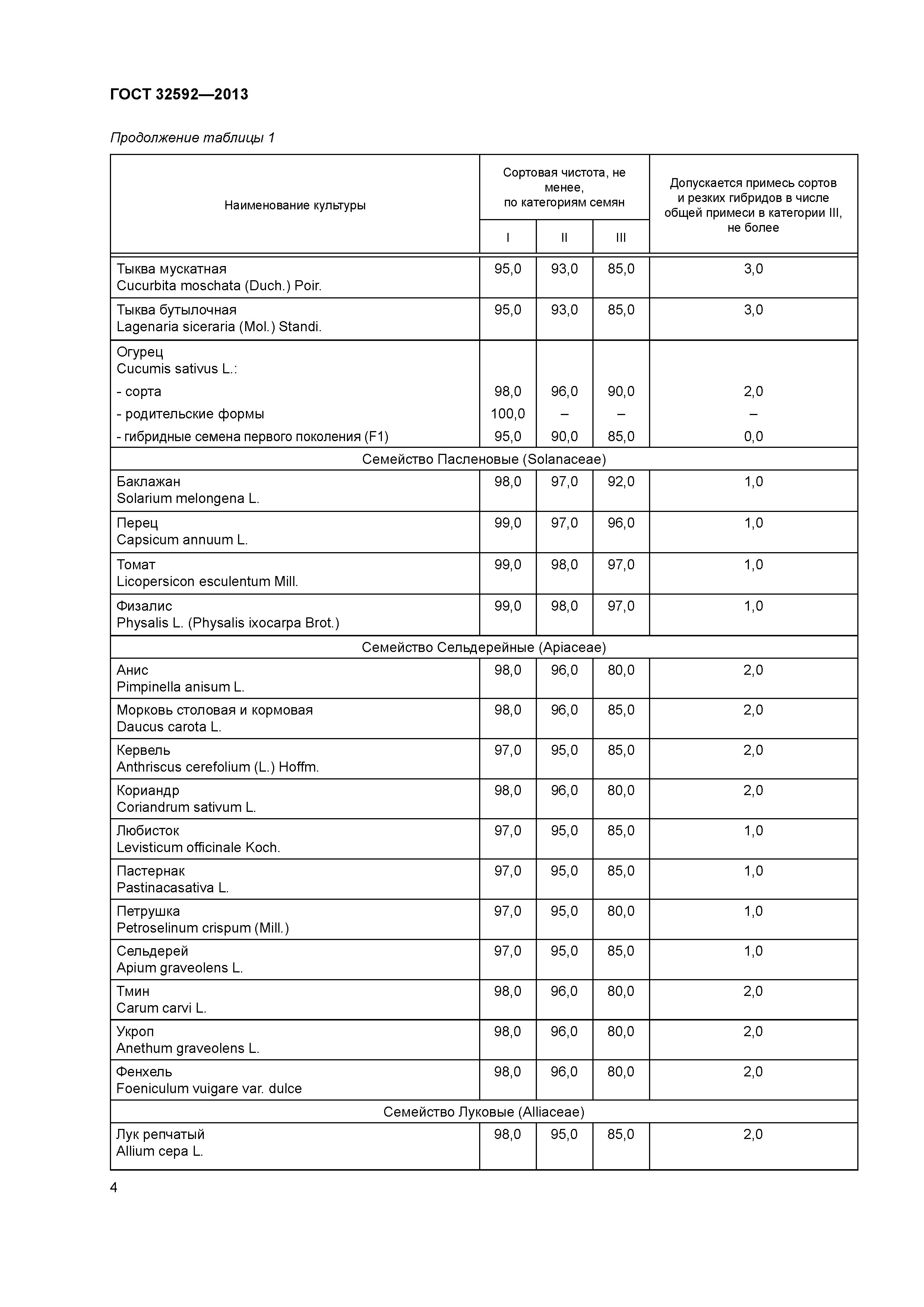 ГОСТ 32592-2013