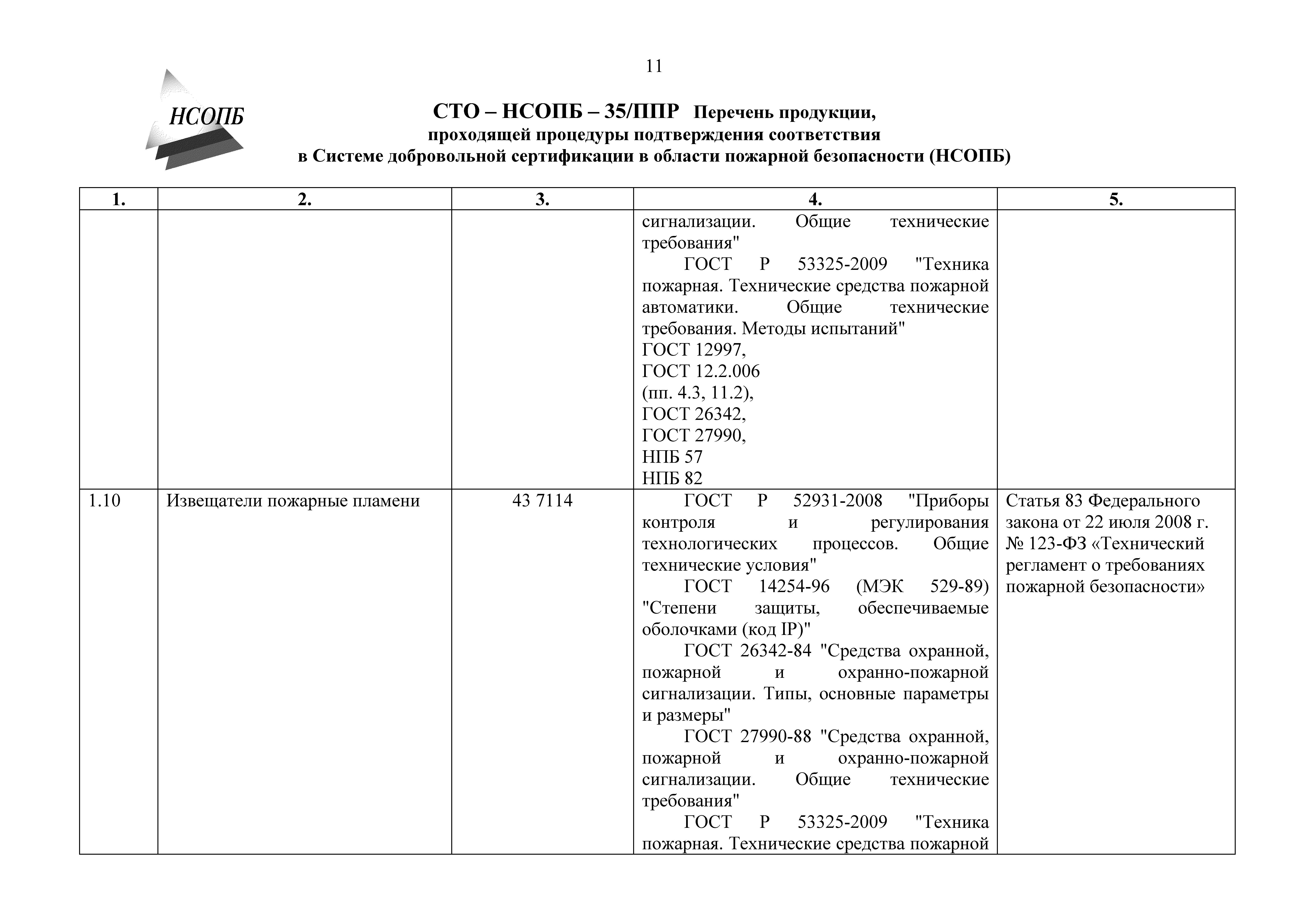 СТО-НСОПБ 35/ППР