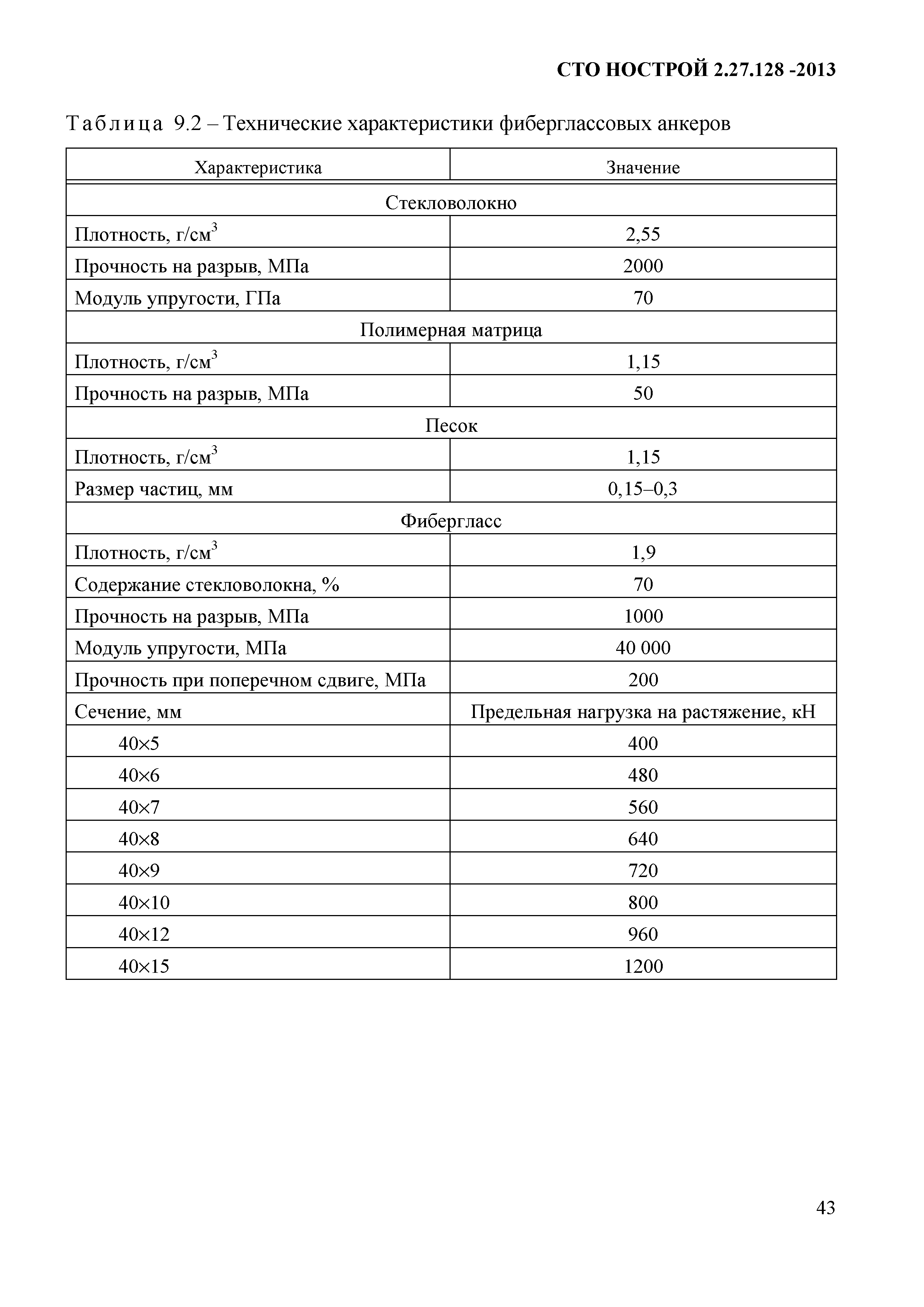 СТО НОСТРОЙ 2.27.128-2013