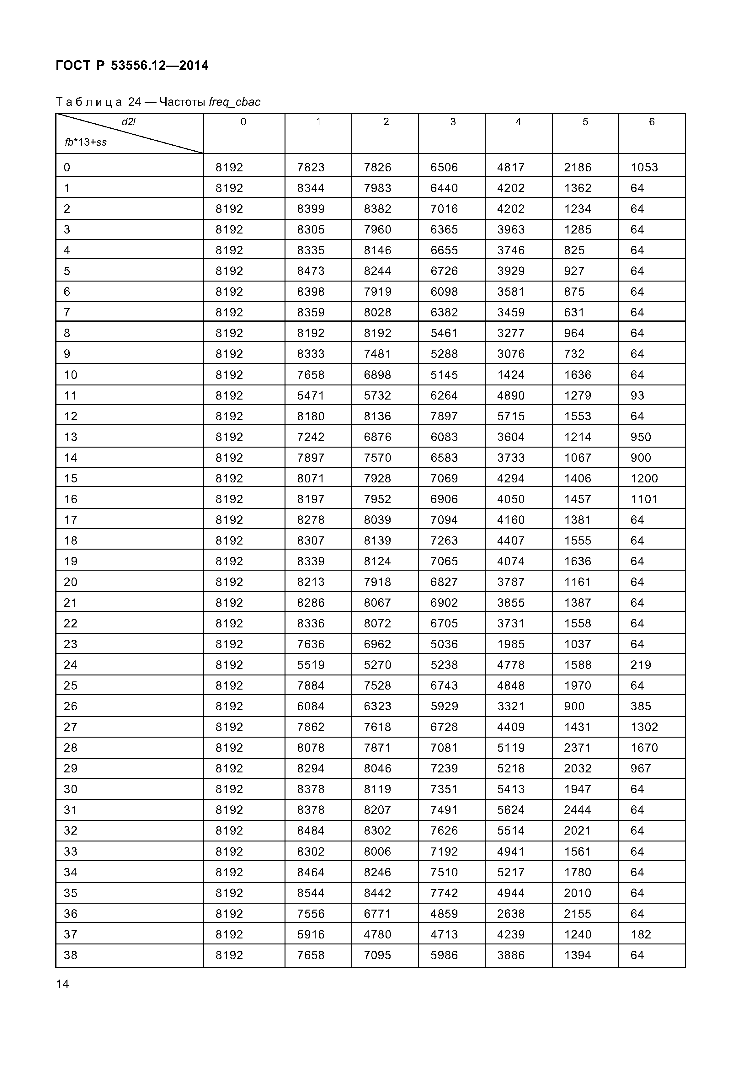 ГОСТ Р 53556.12-2014