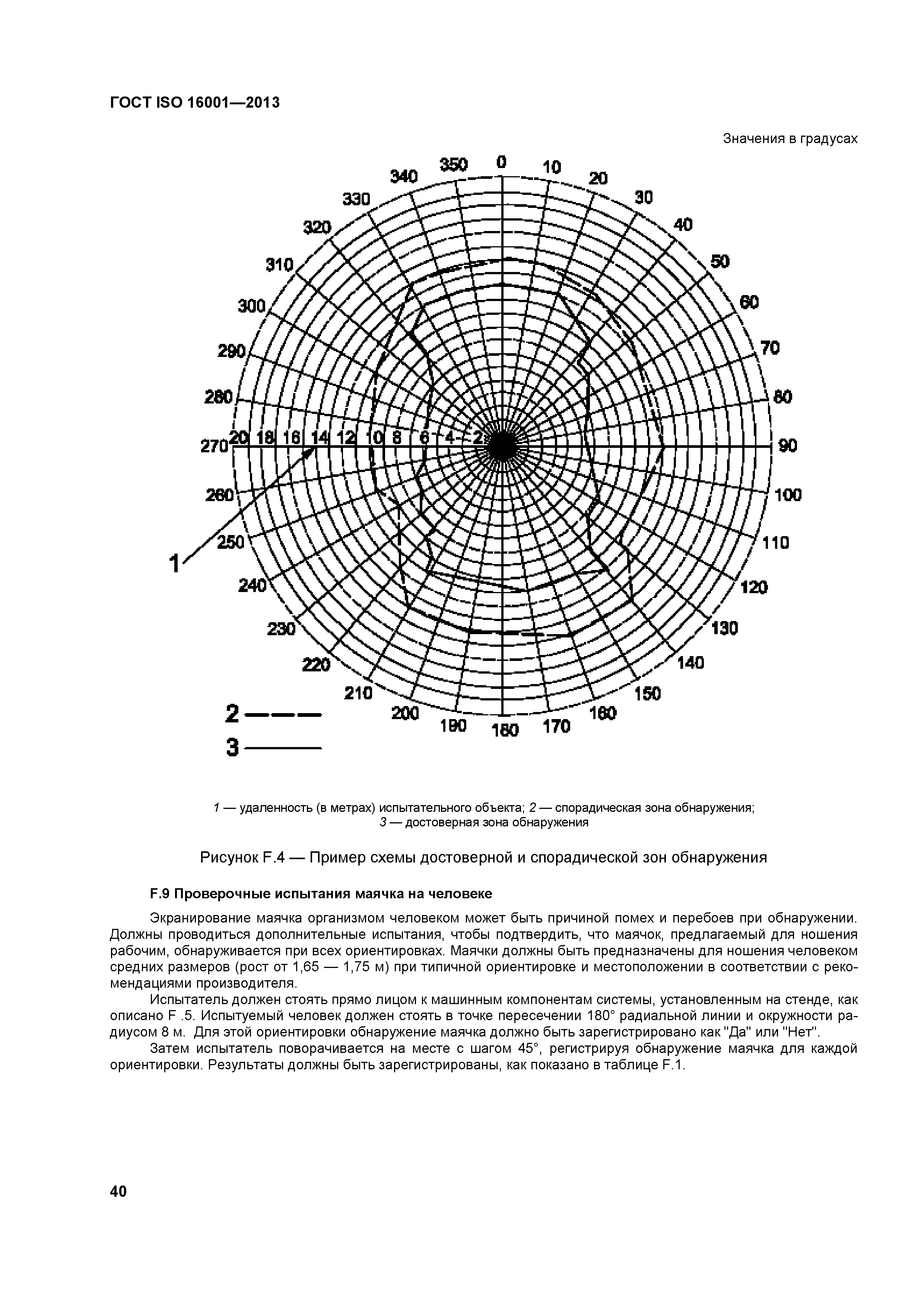 ГОСТ ISO 16001-2013