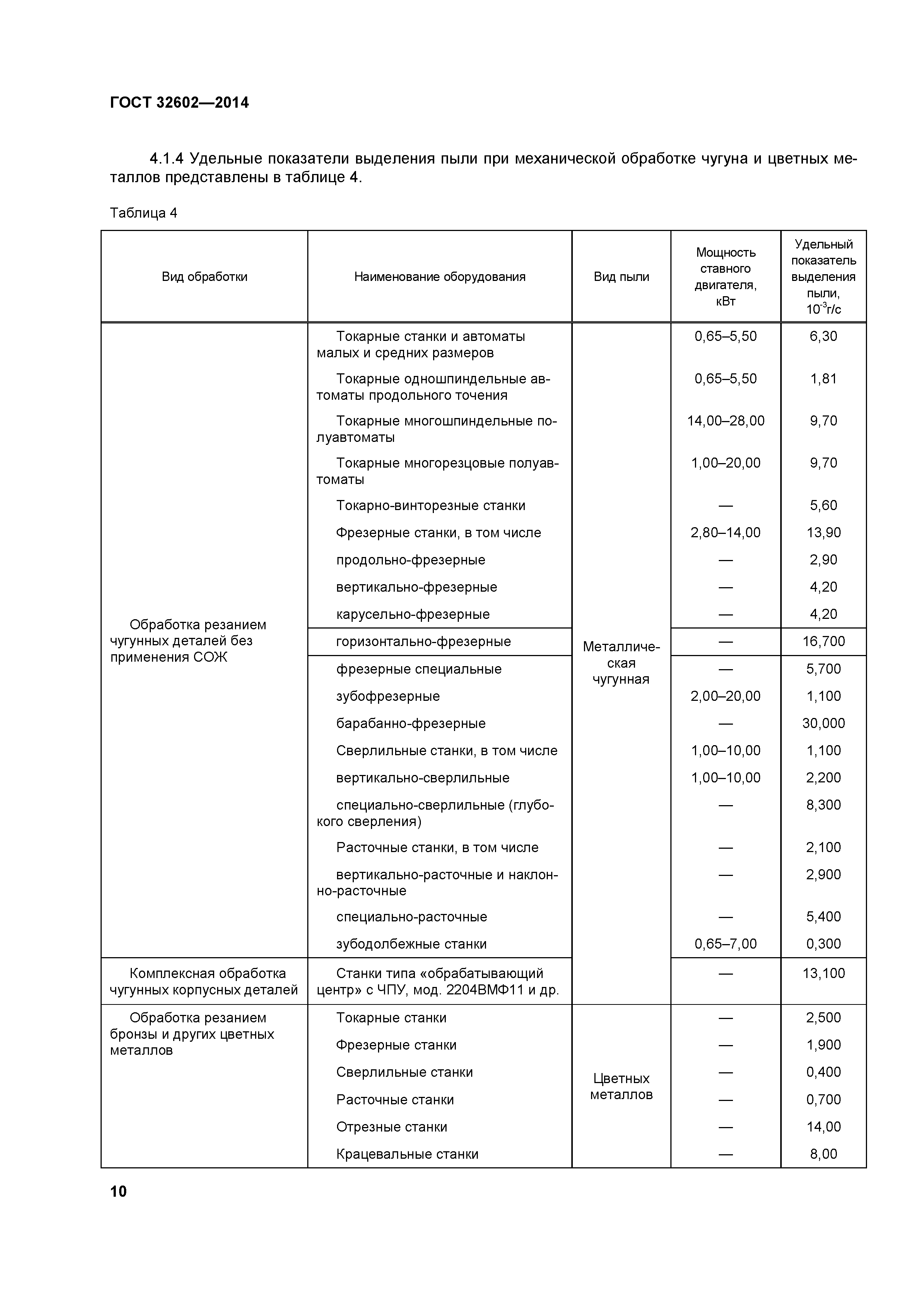 ГОСТ 32602-2014