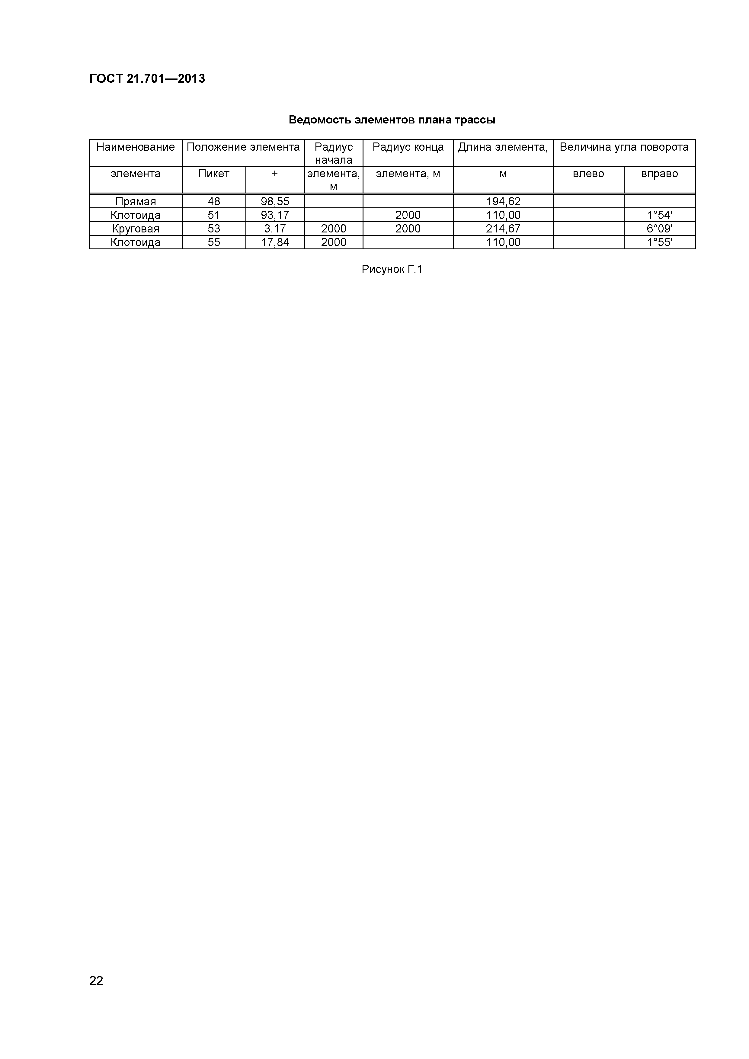 ГОСТ 21.701-2013