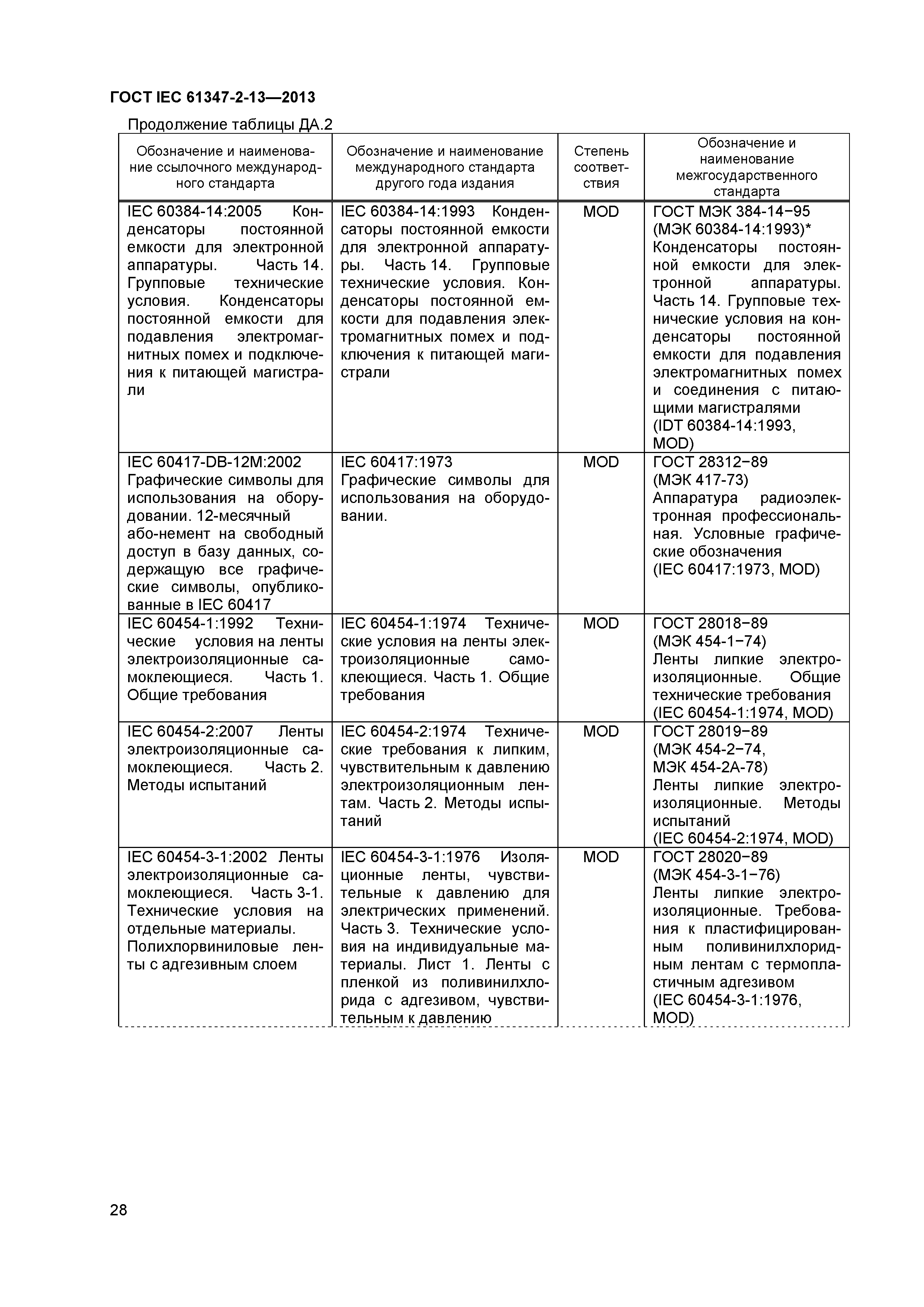 ГОСТ IEC 61347-2-13-2013