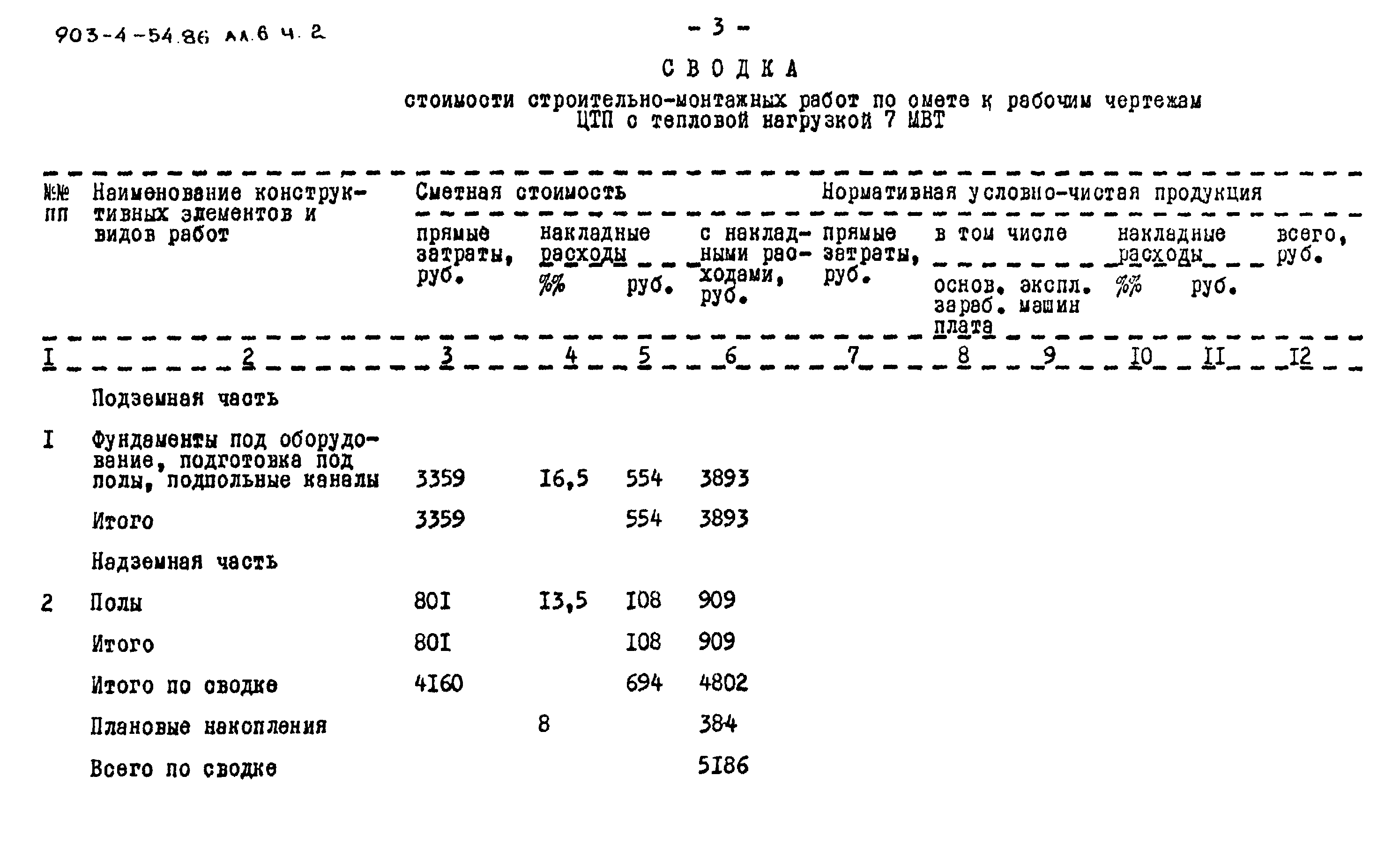 Типовой проект 903-4-54.86