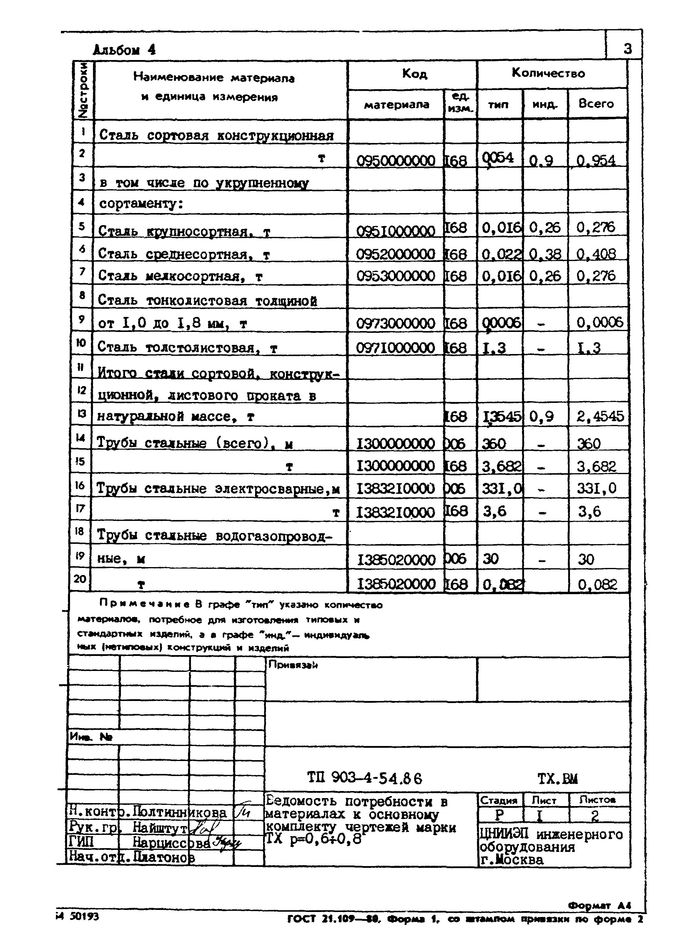 Типовой проект 903-4-54.86