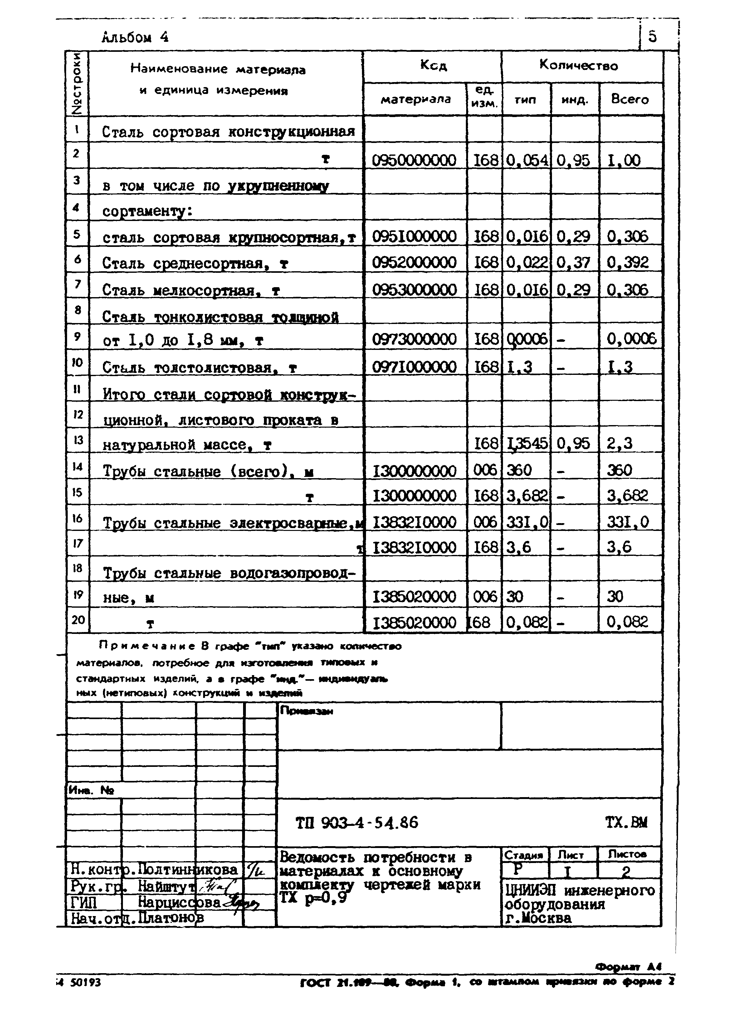 Типовой проект 903-4-54.86