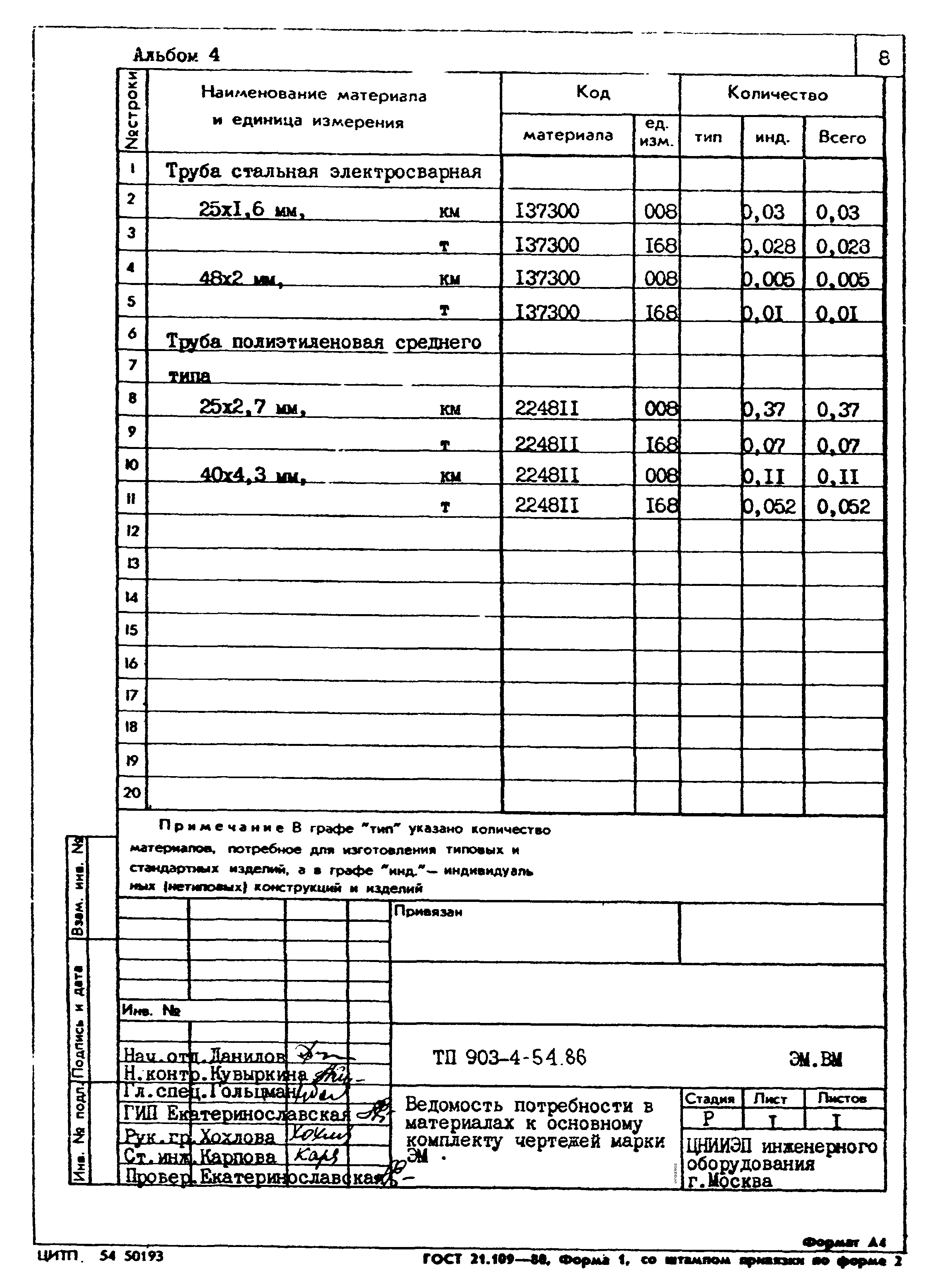 Типовой проект 903-4-54.86