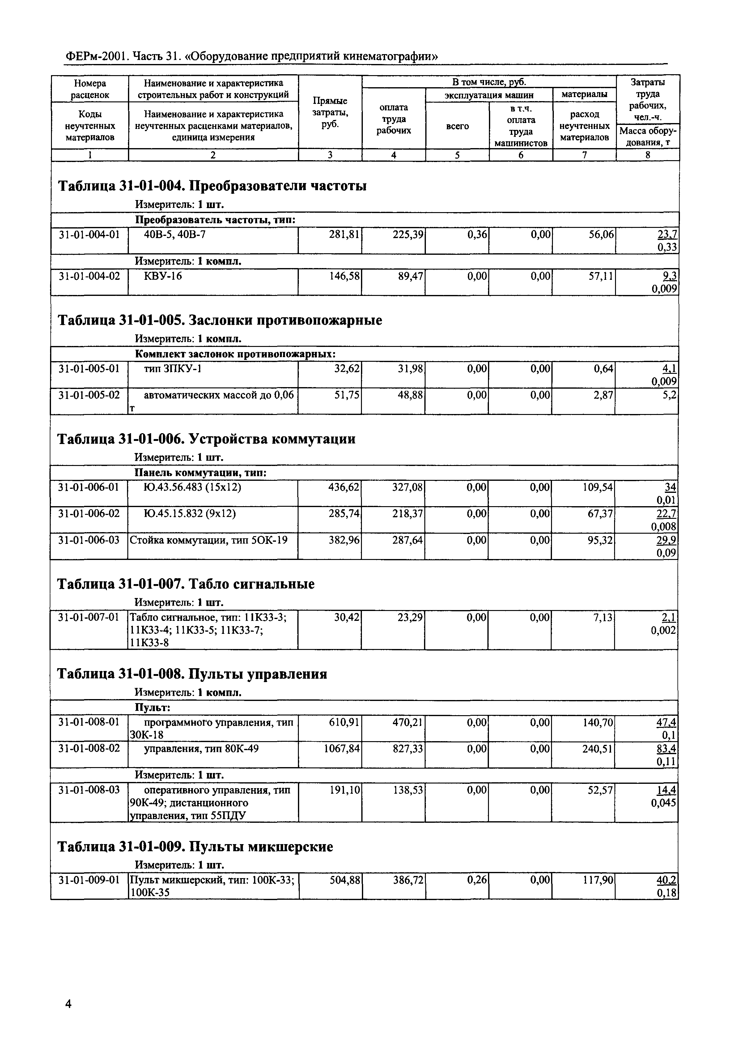 ФЕРм 2001-31