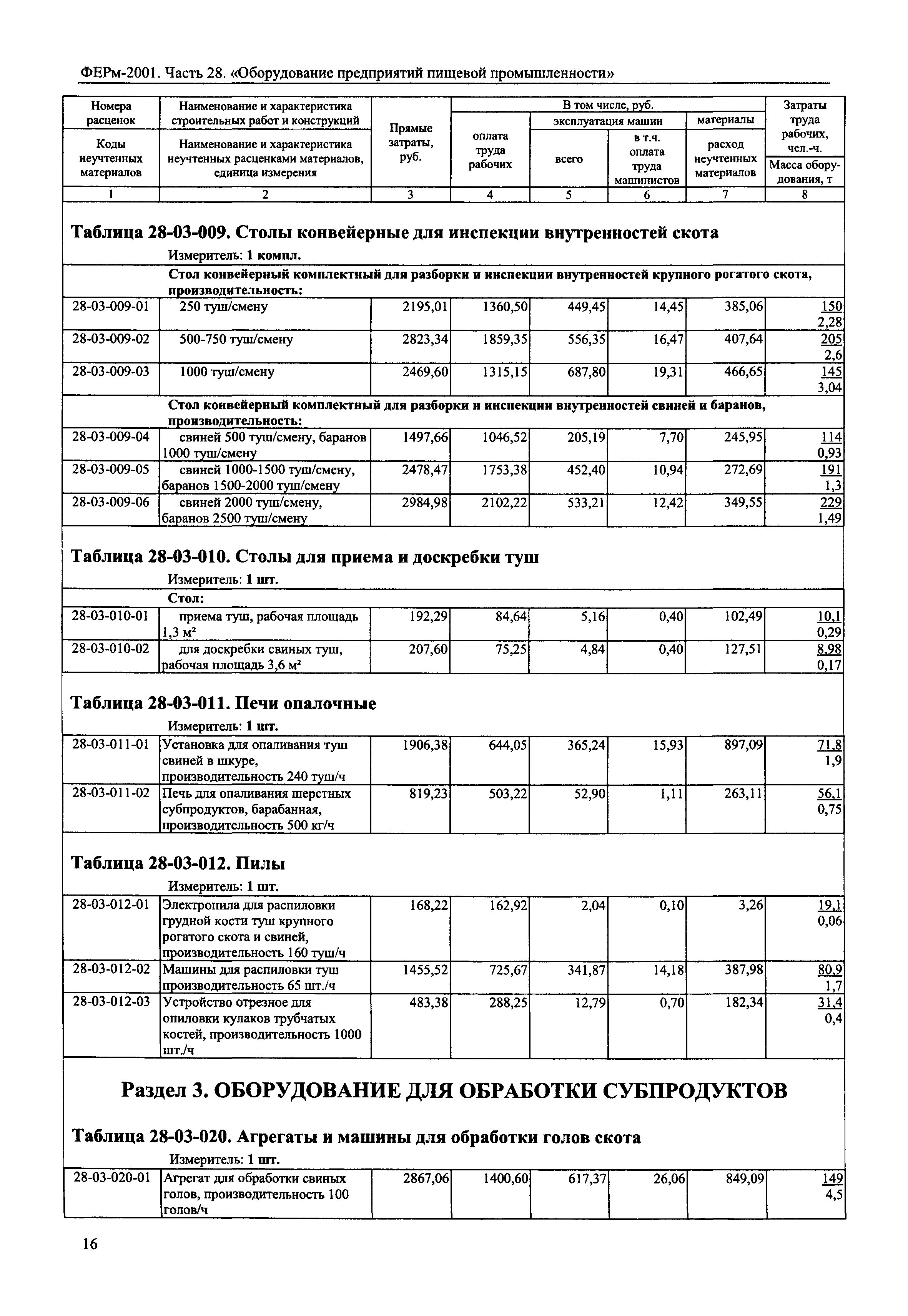 ФЕРм 2001-28