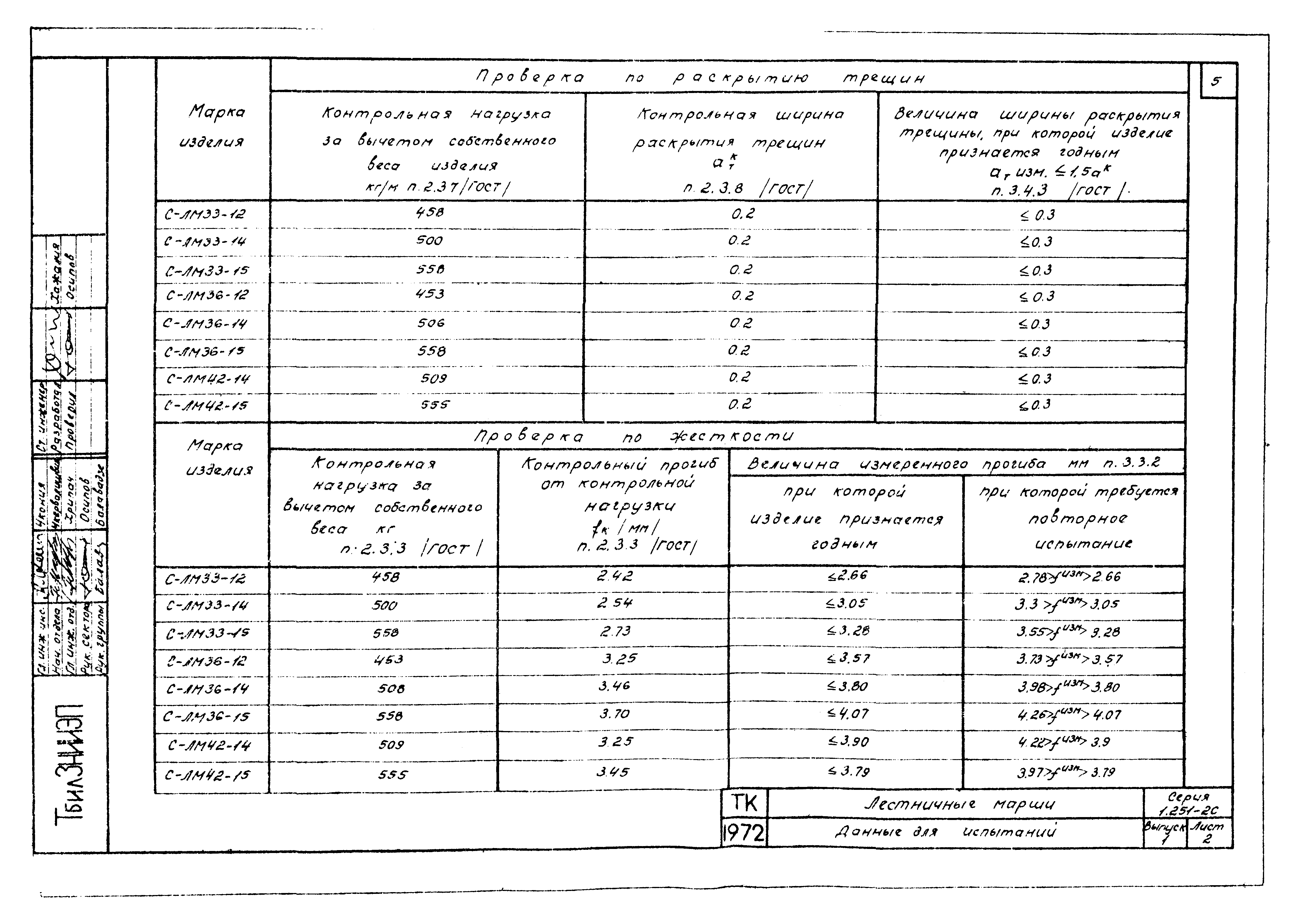 Серия 1.251-2с