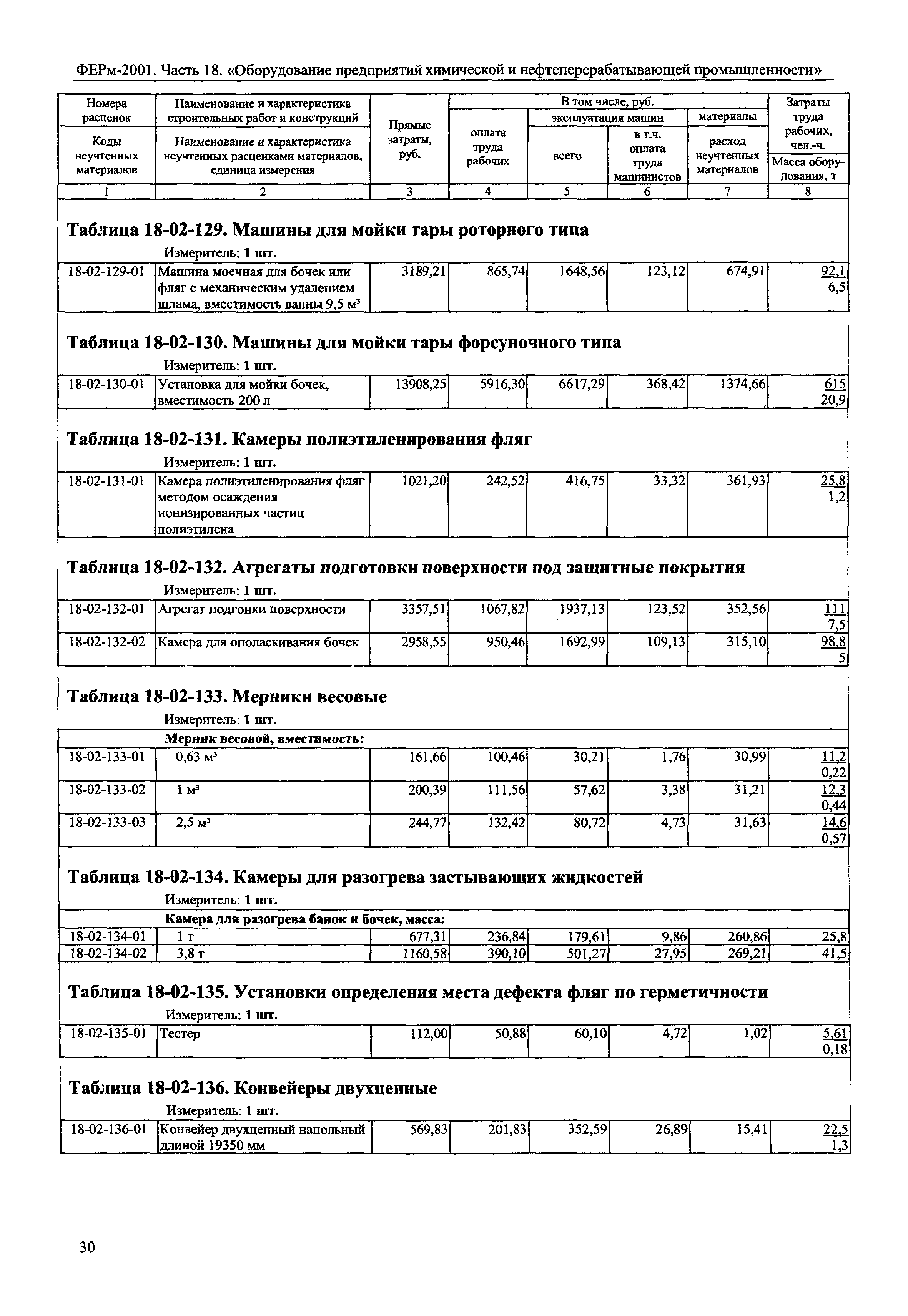 ФЕРм 2001-18