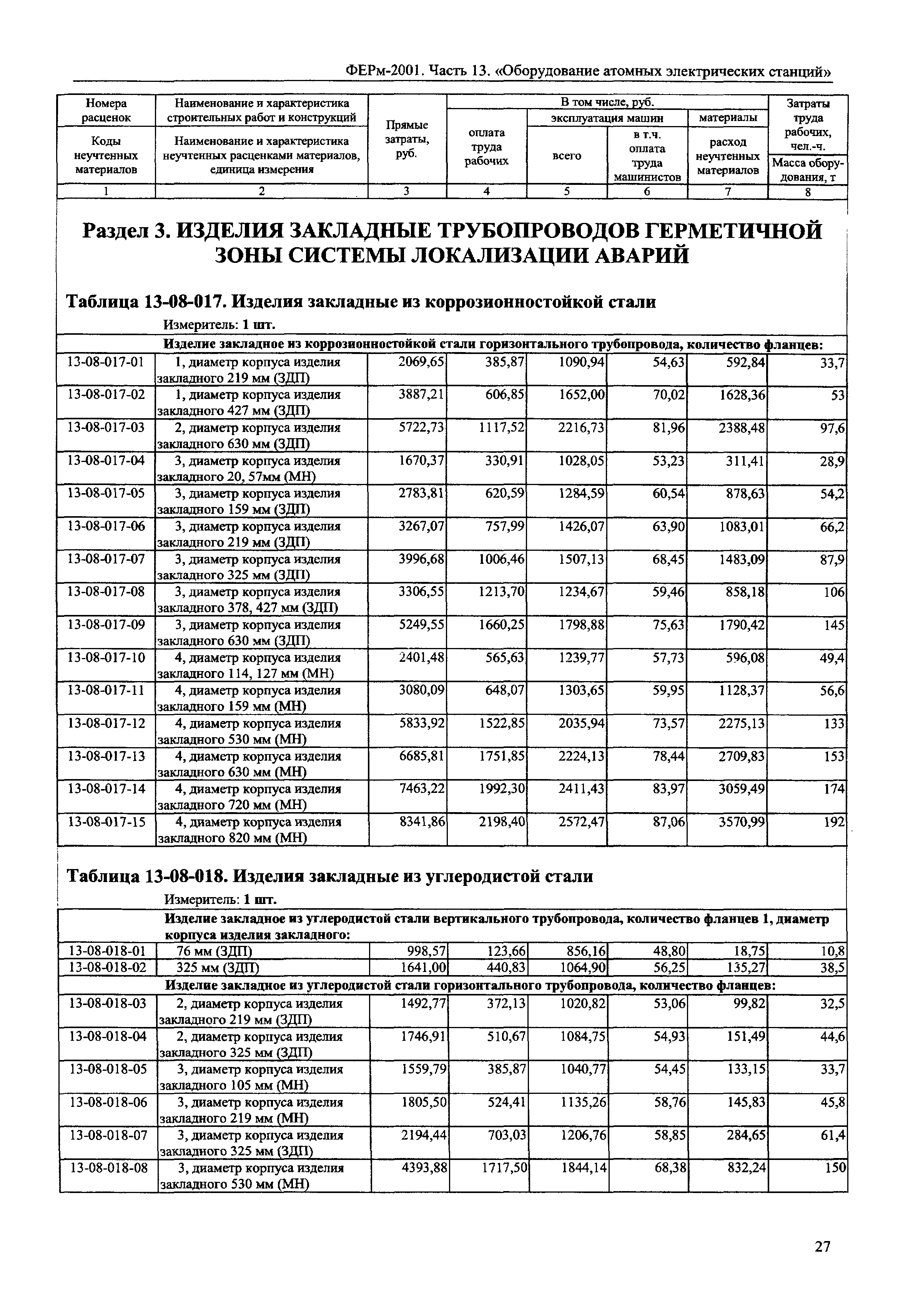 ФЕРм 2001-13