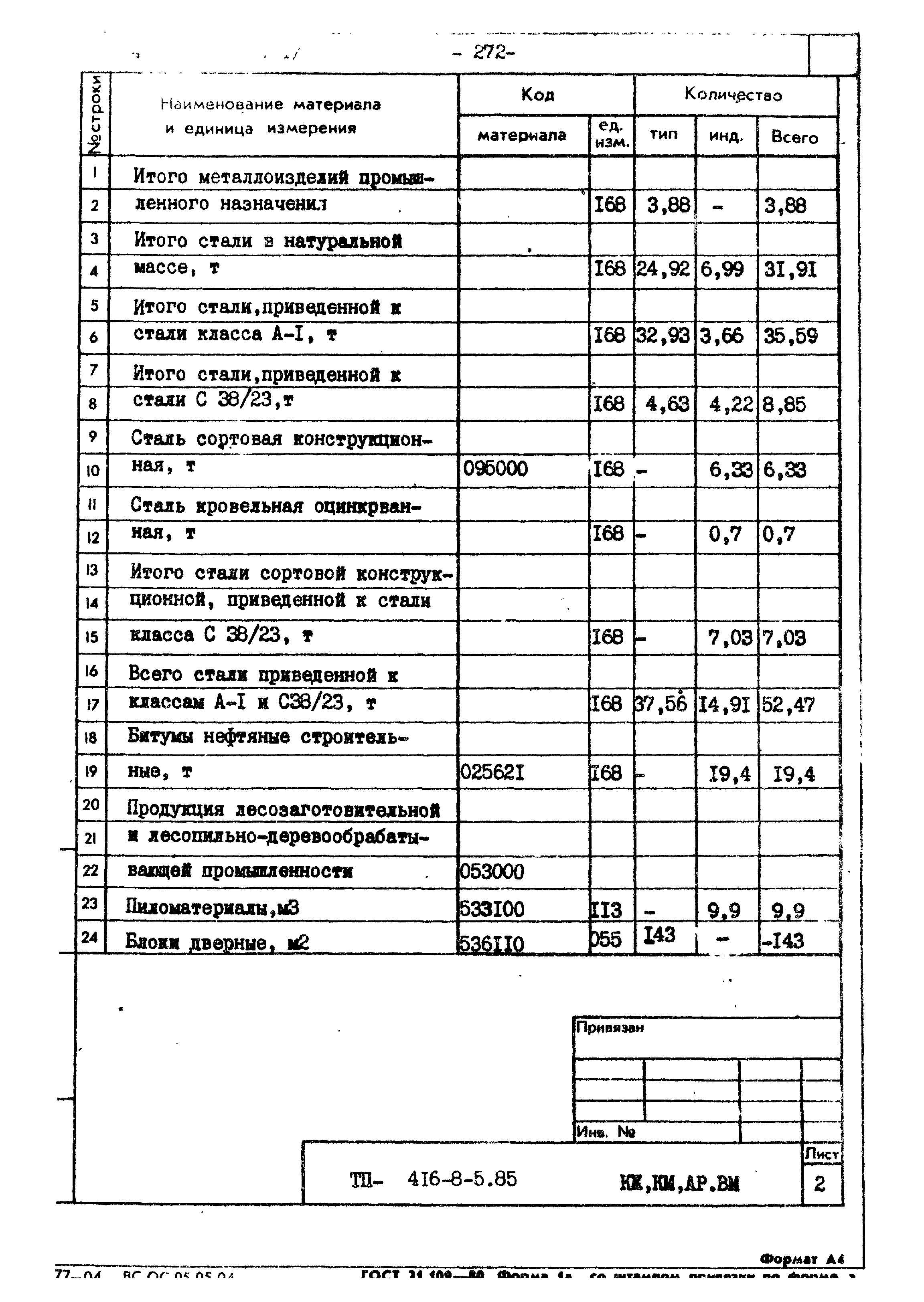 Типовой проект 416-8-5.85