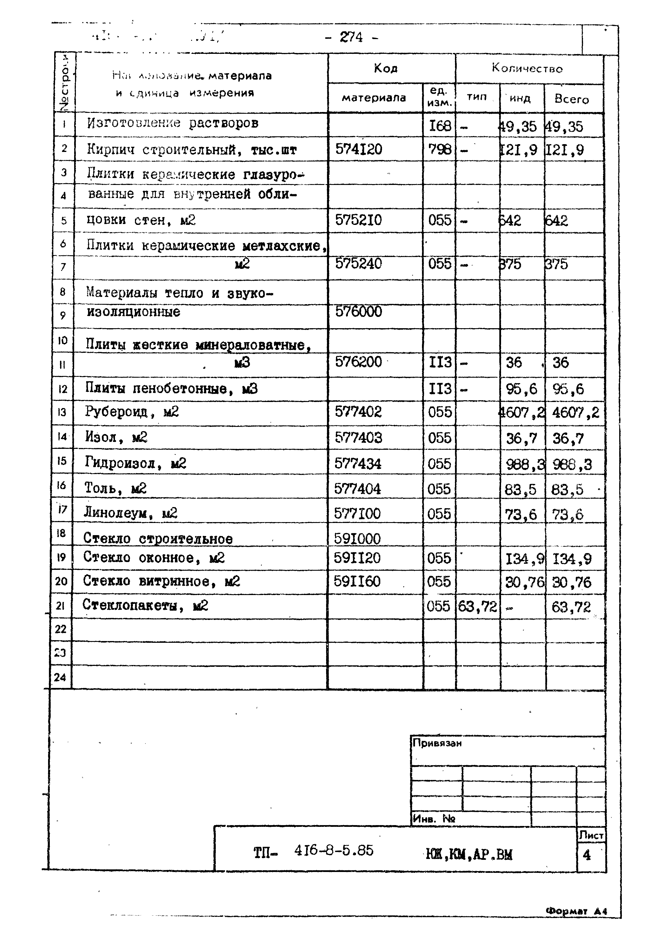 Типовой проект 416-8-5.85