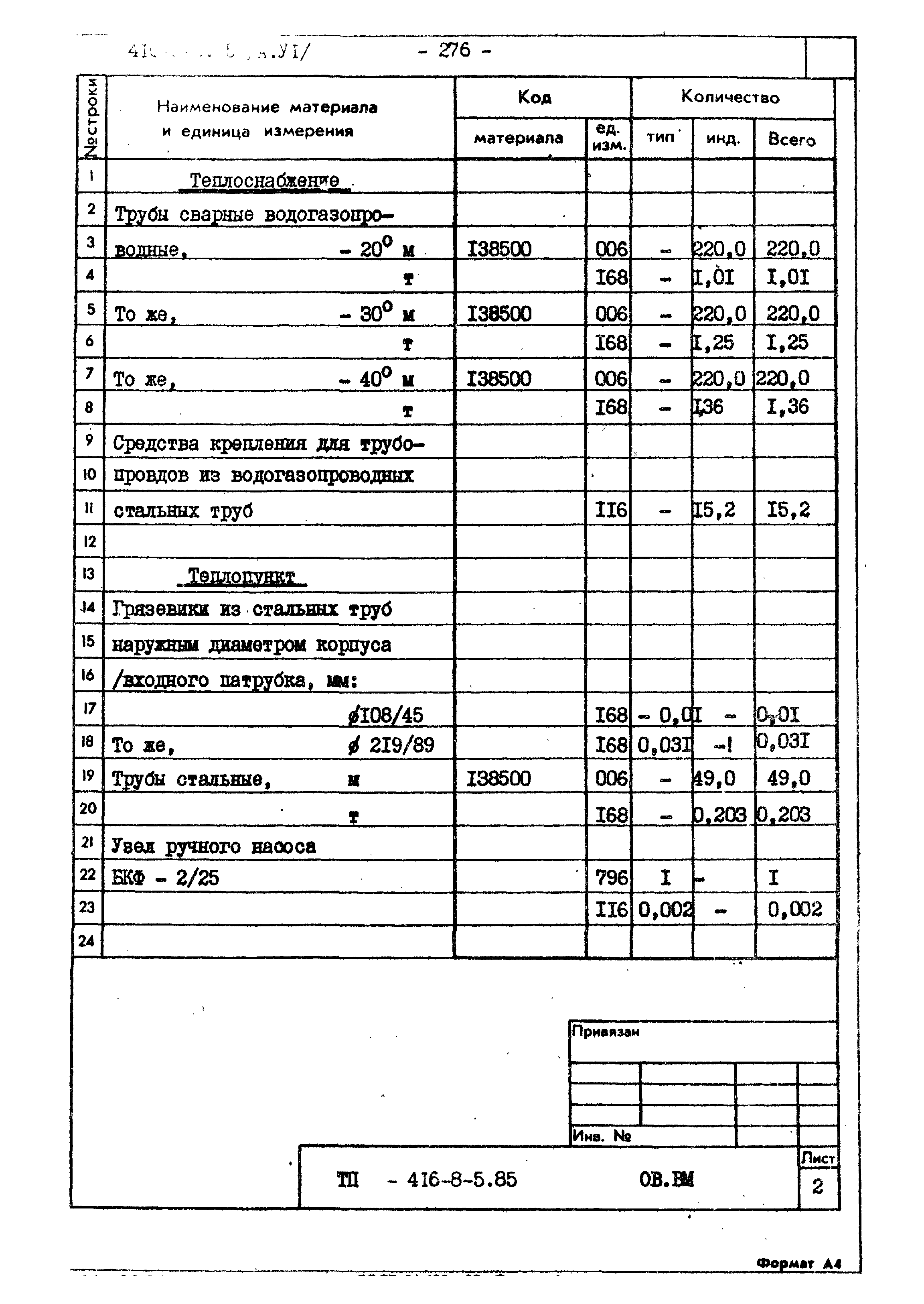 Типовой проект 416-8-5.85