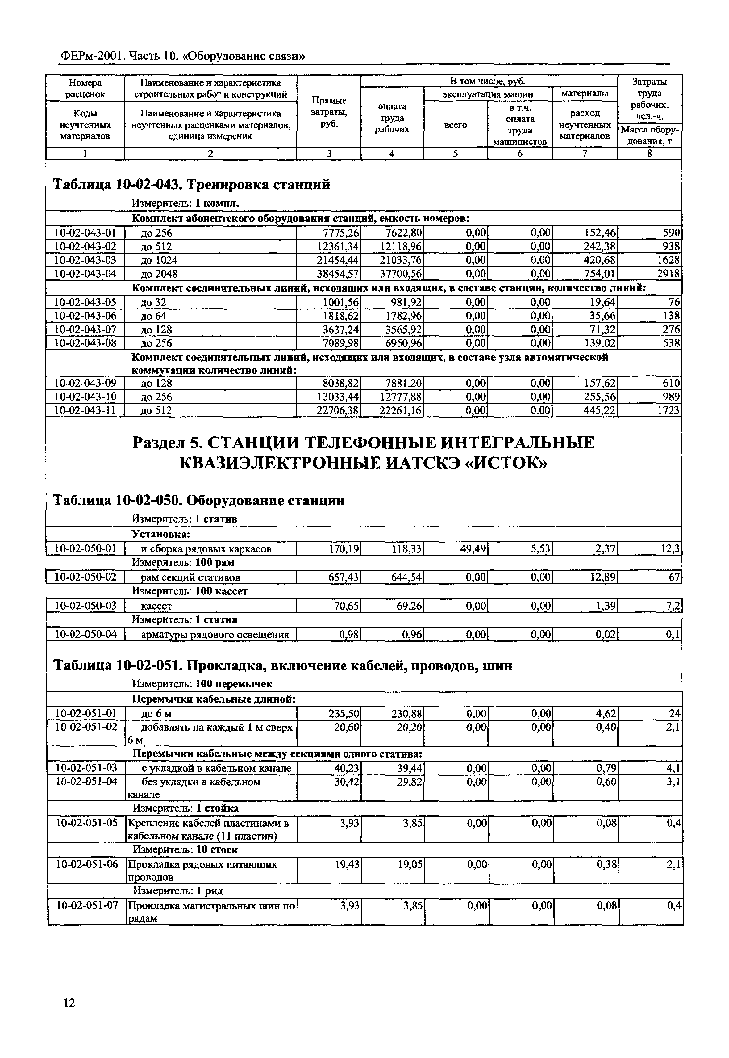 ФЕРм 2001-10