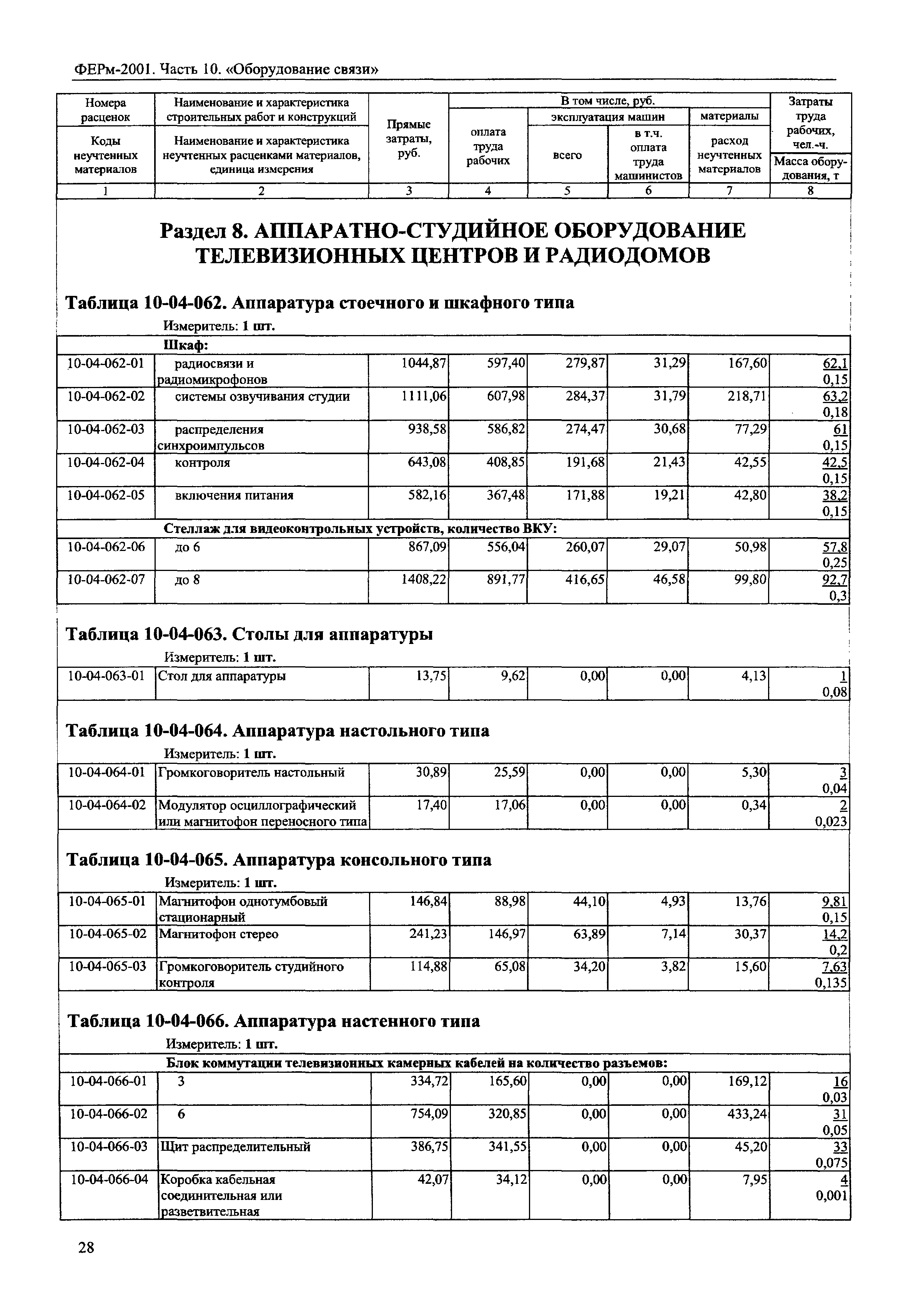 ФЕРм 2001-10