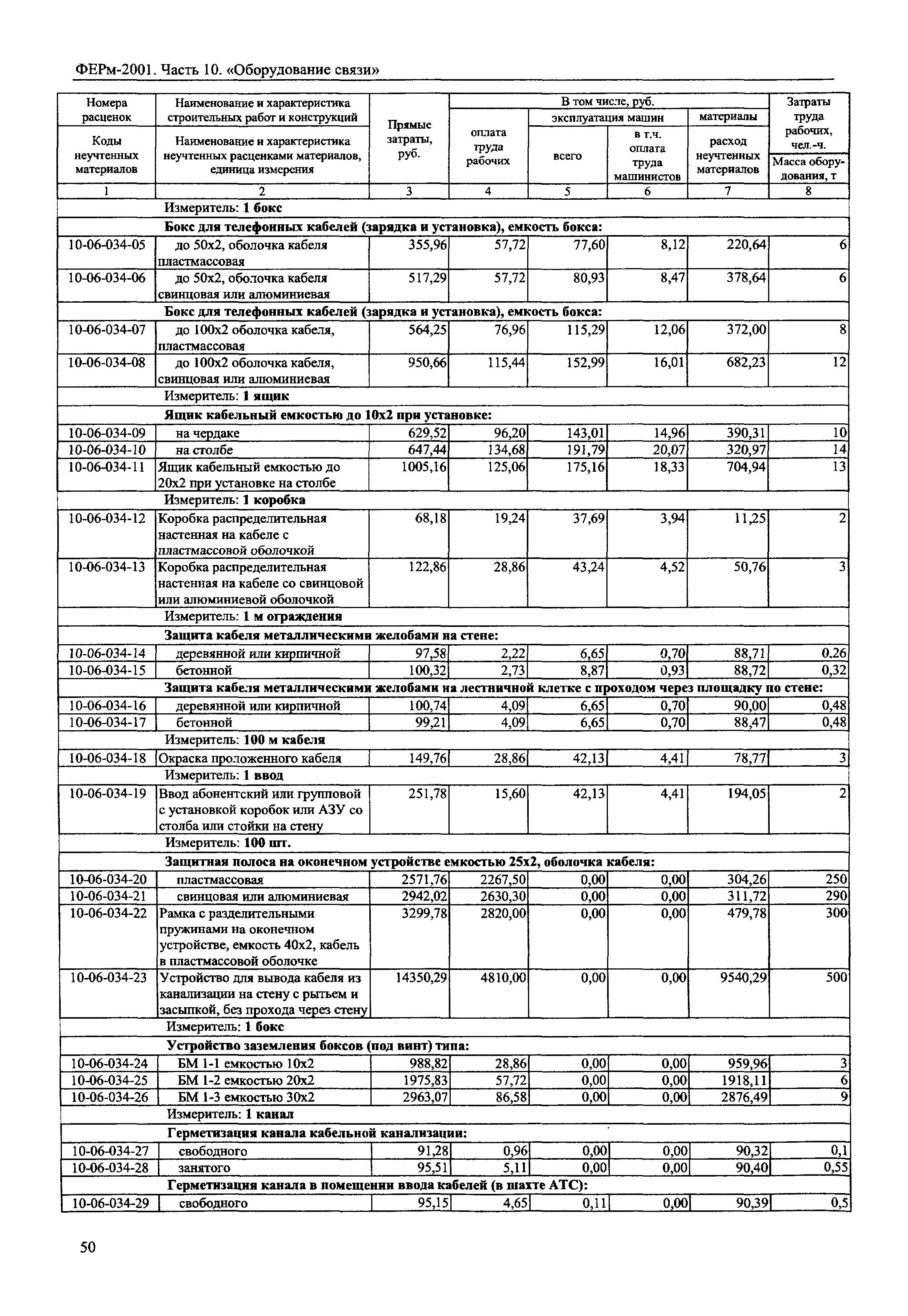 ФЕРм 2001-10