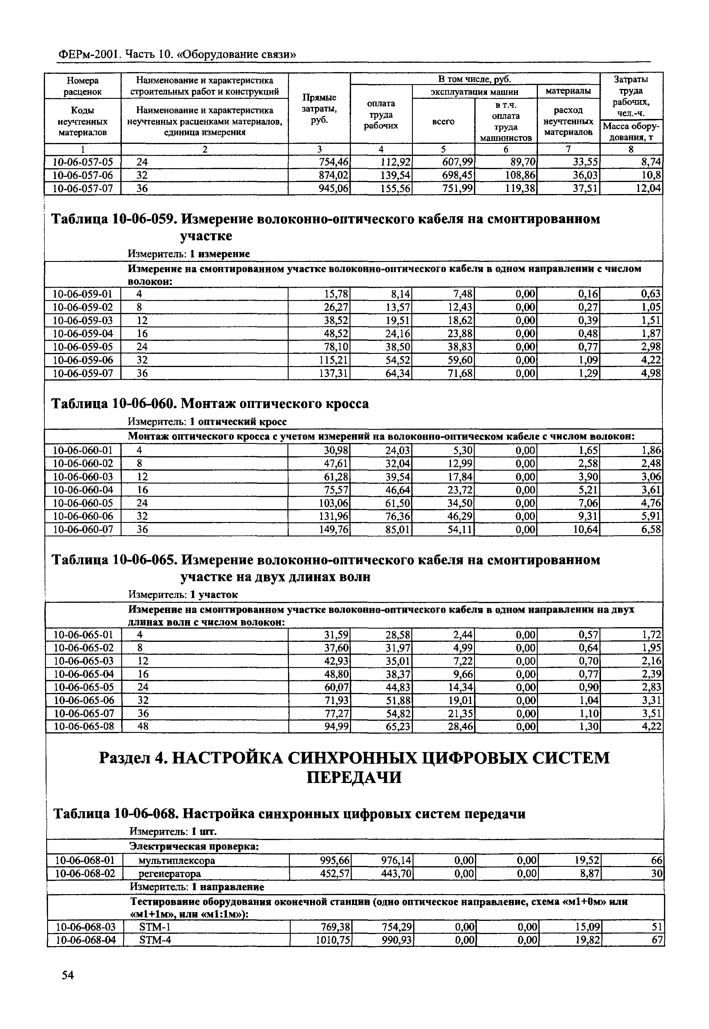 ФЕРм 2001-10