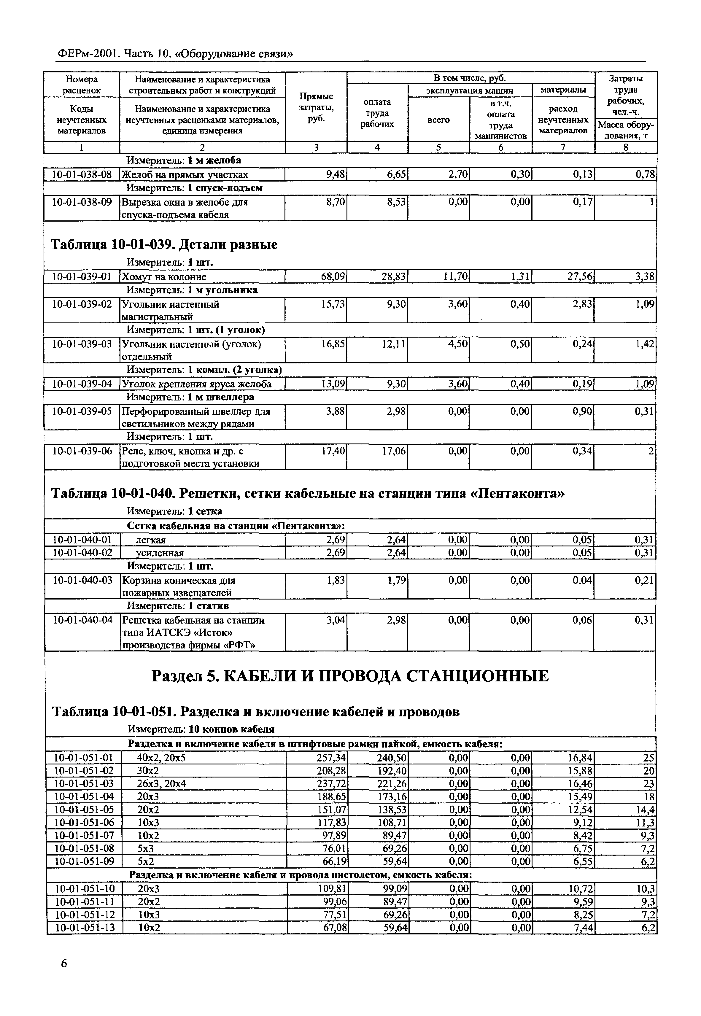 ФЕРм 2001-10