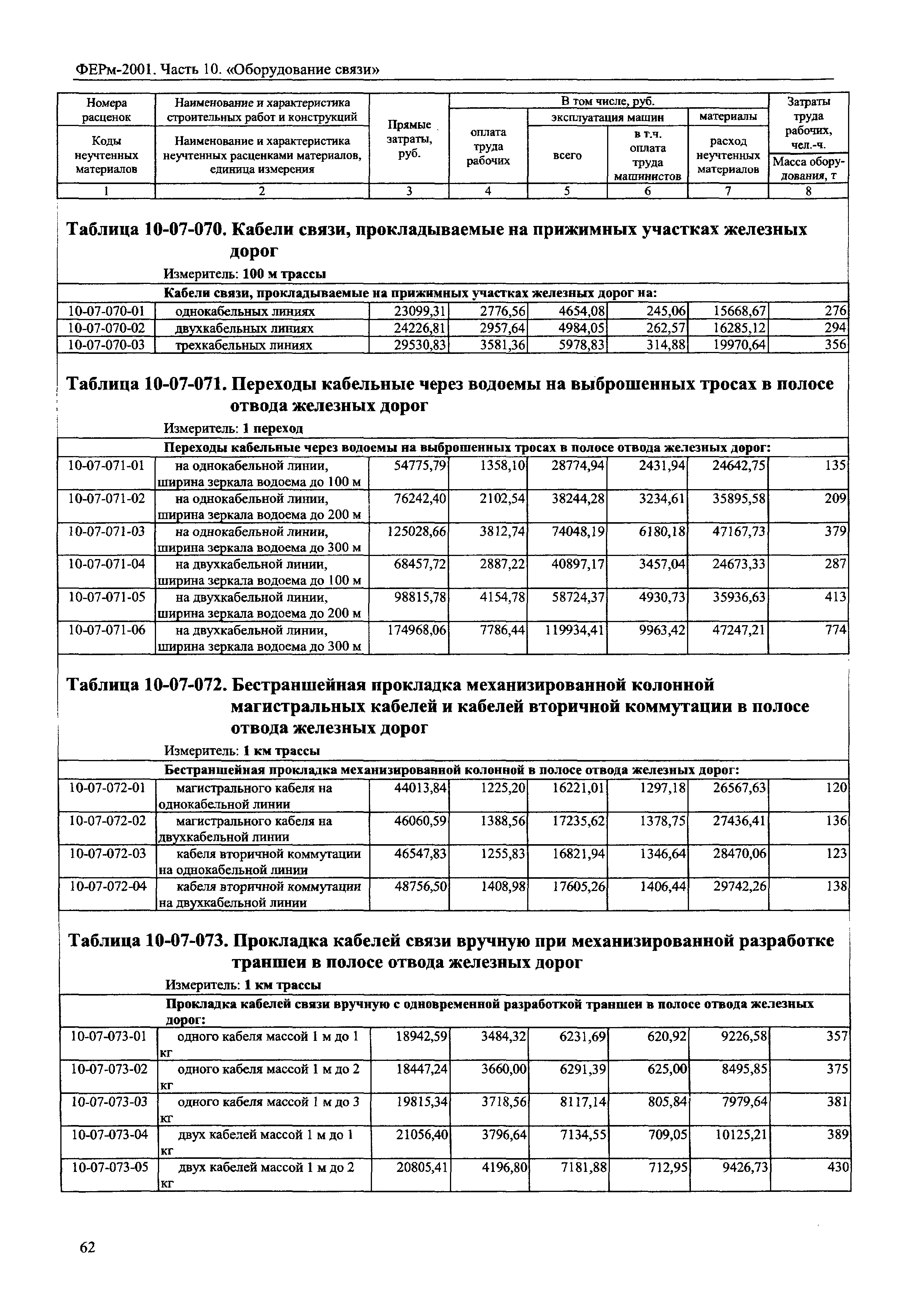 ФЕРм 2001-10