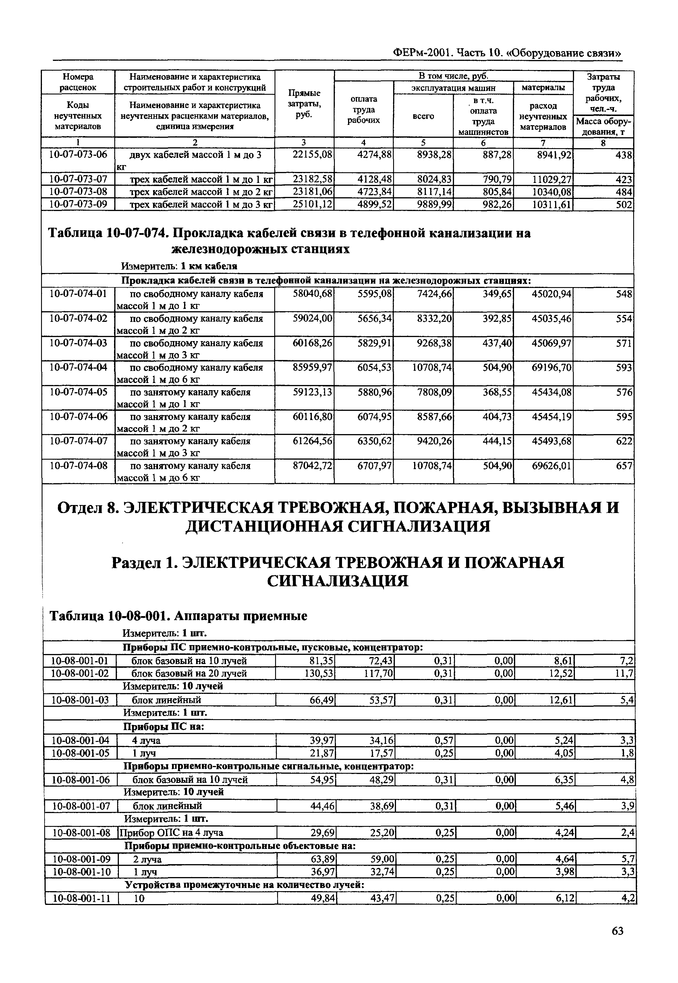 ФЕРм 2001-10