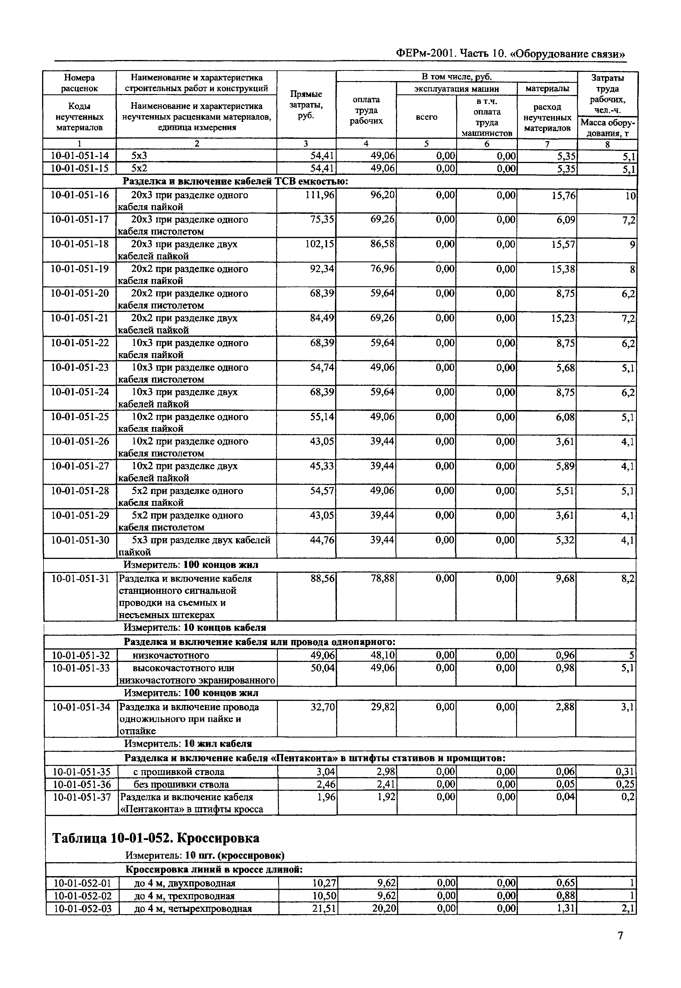 ФЕРм 2001-10