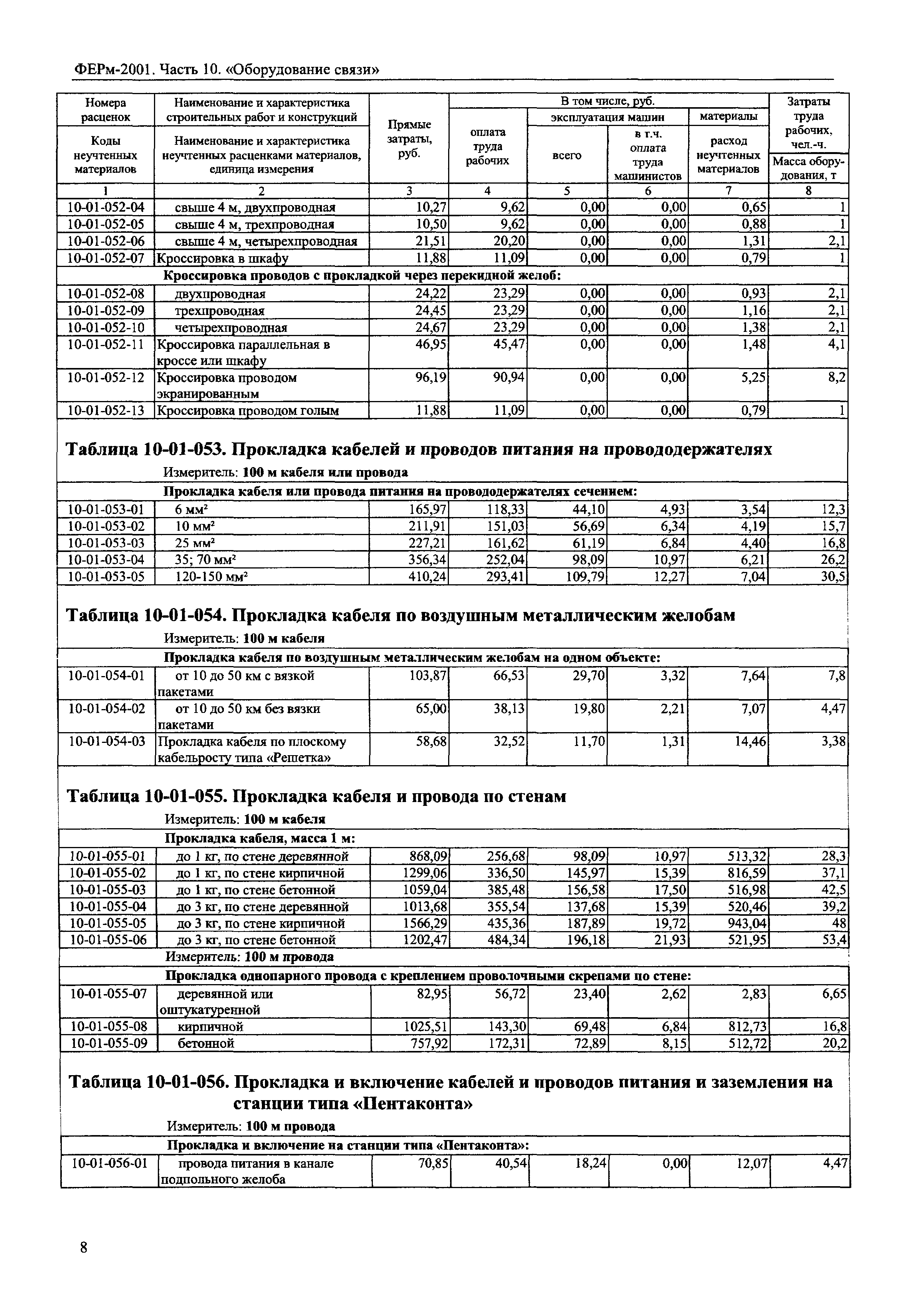 ФЕРм 2001-10