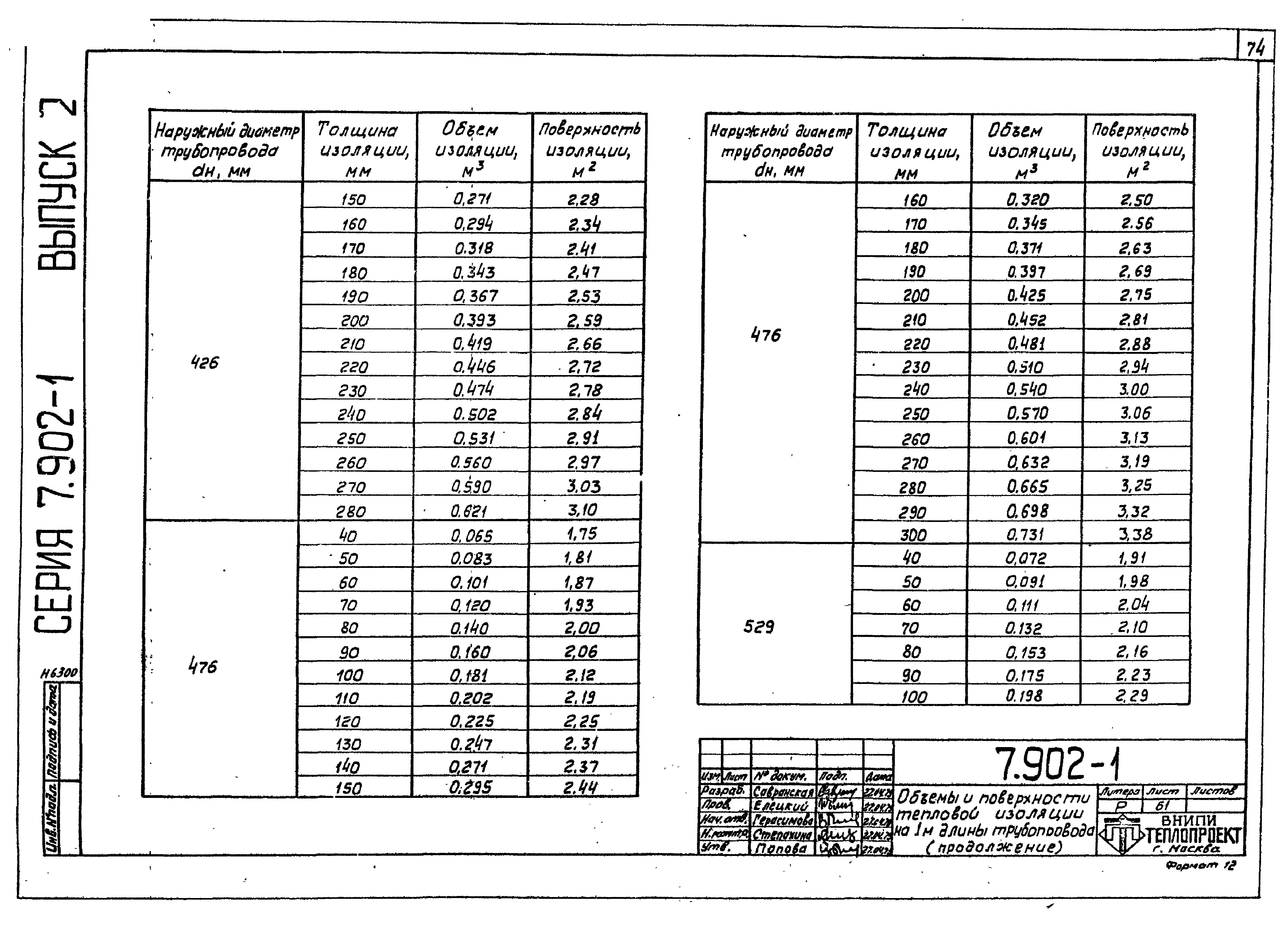 Серия 7.902-1