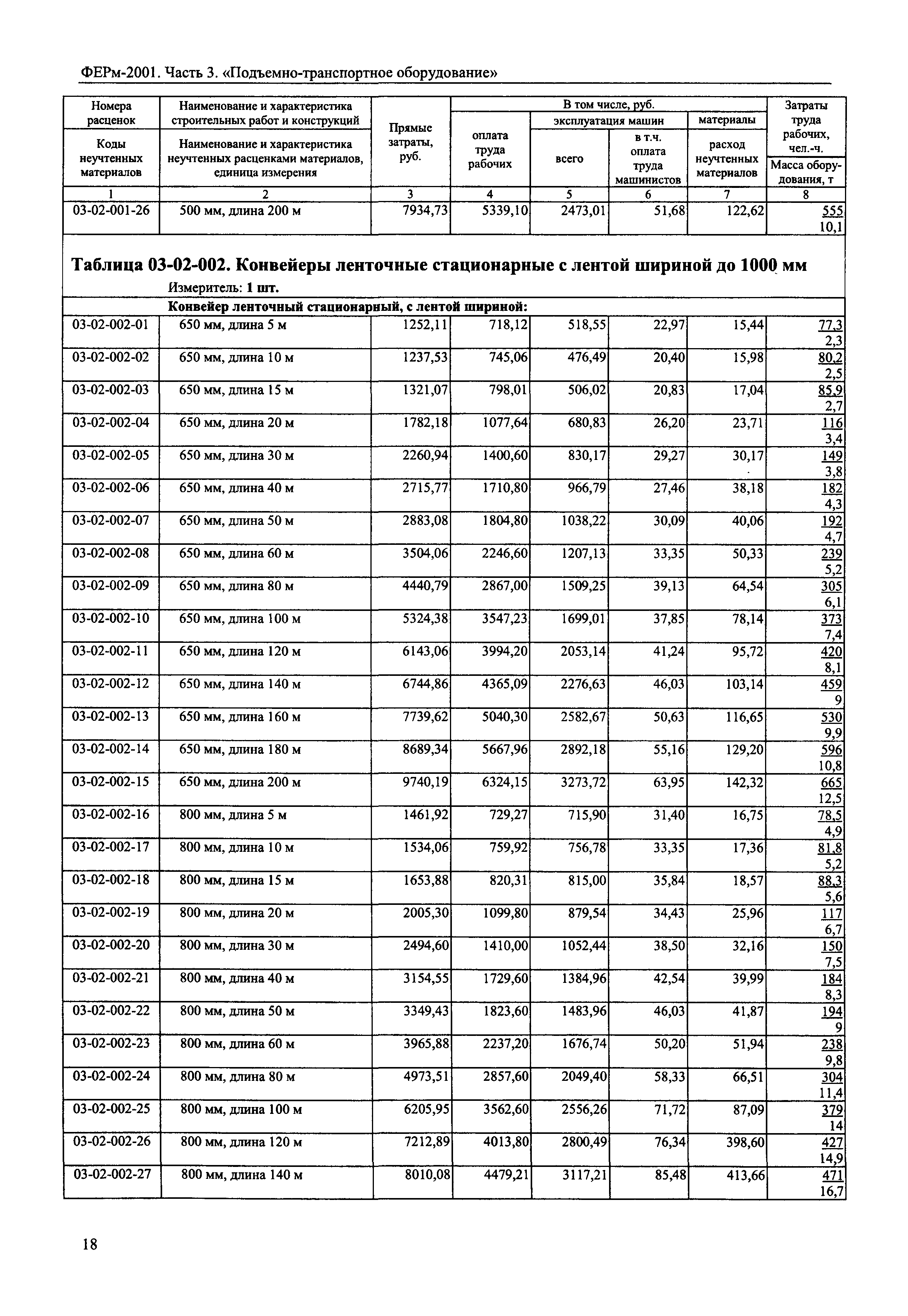 ФЕРм 2001-03