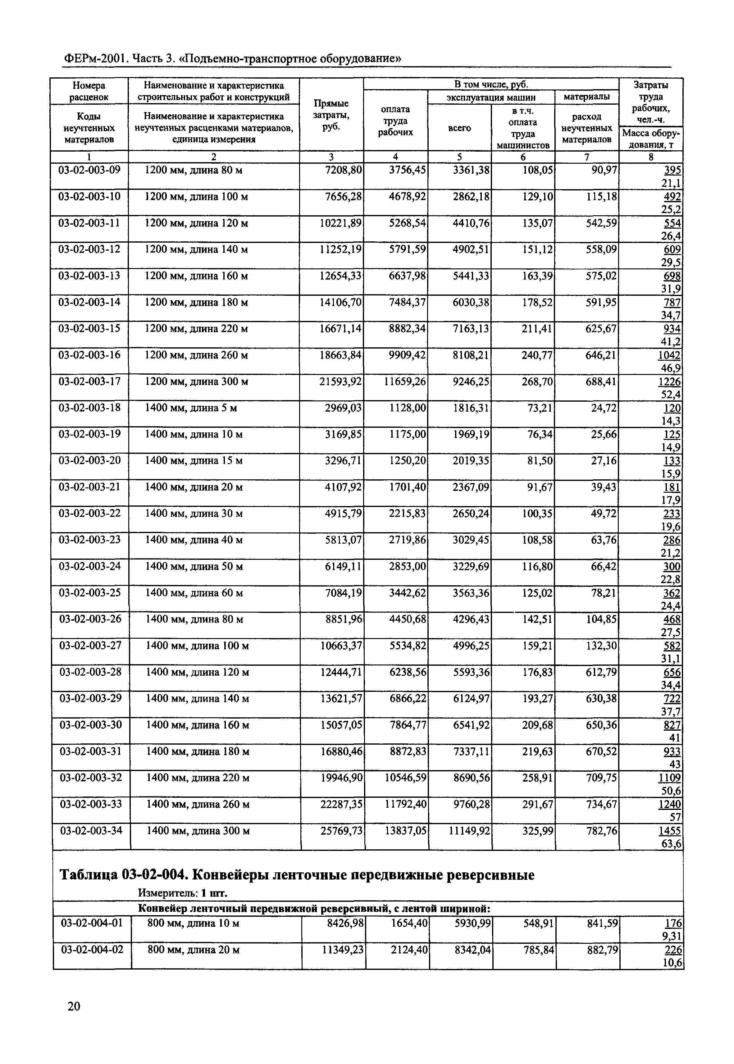 ФЕРм 2001-03