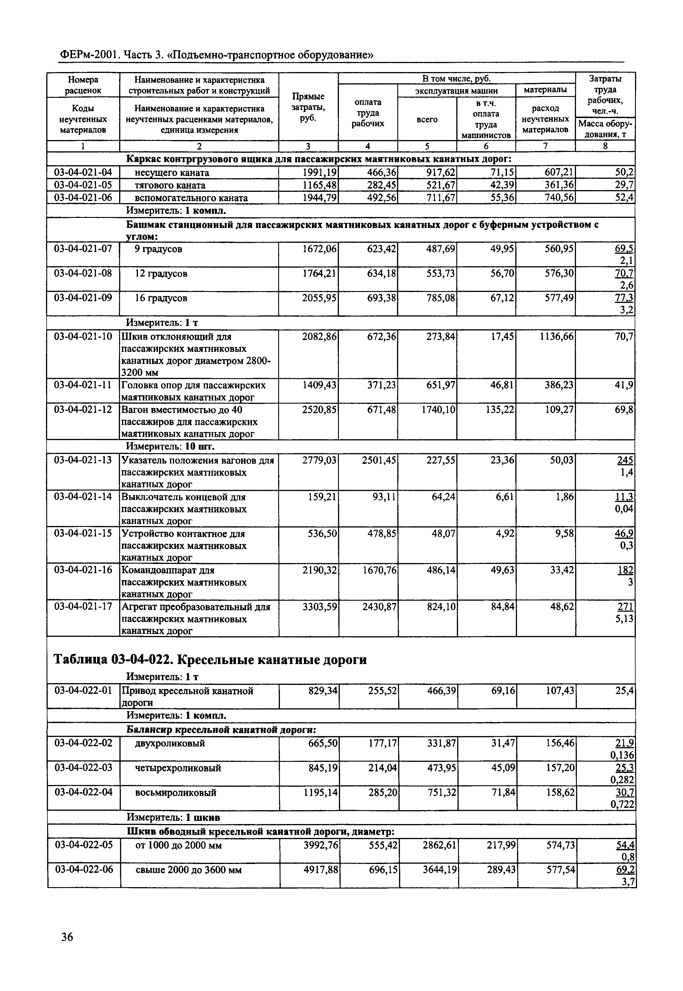 ФЕРм 2001-03