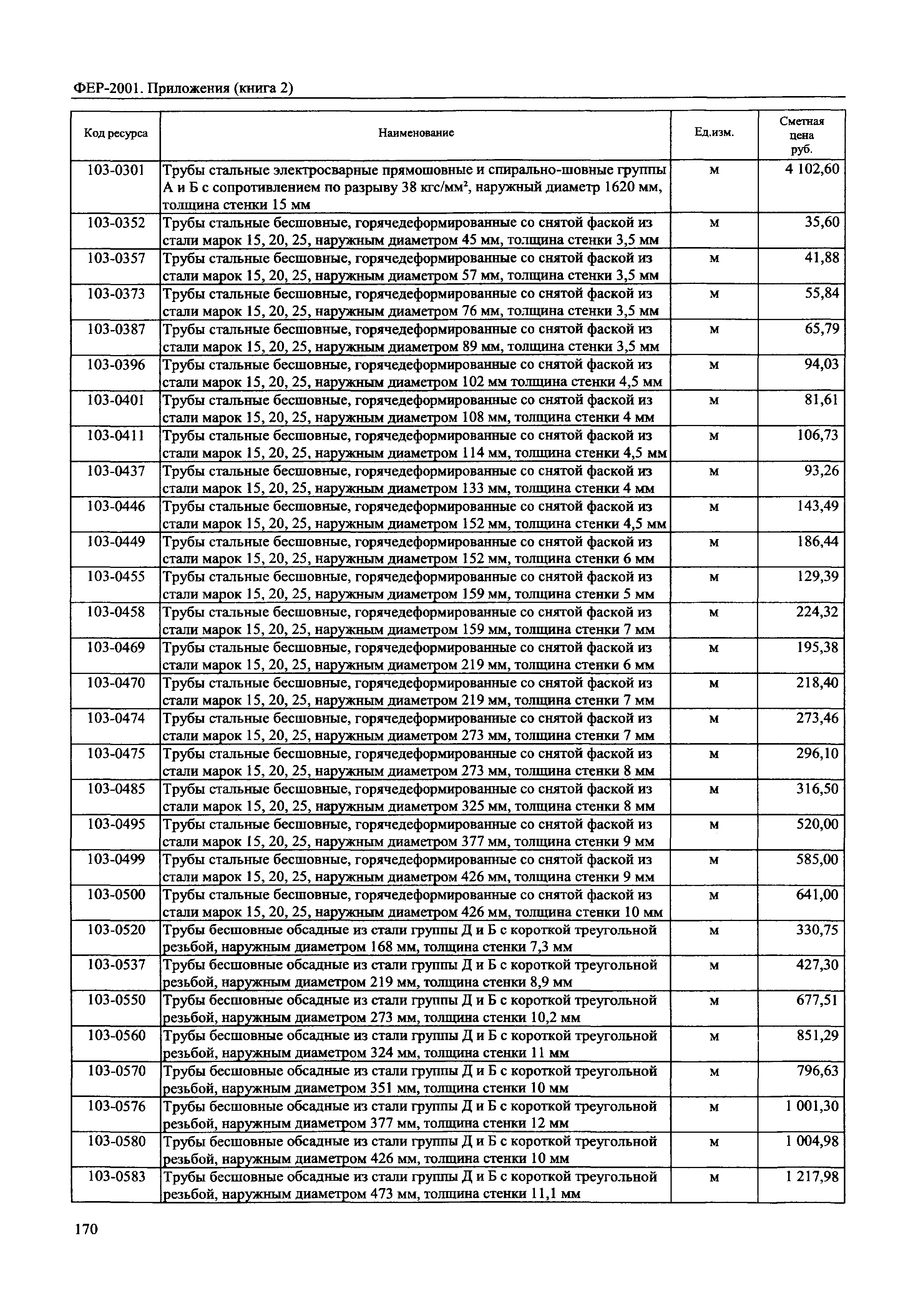 ФЕР 81-02-Пр(2)-2001