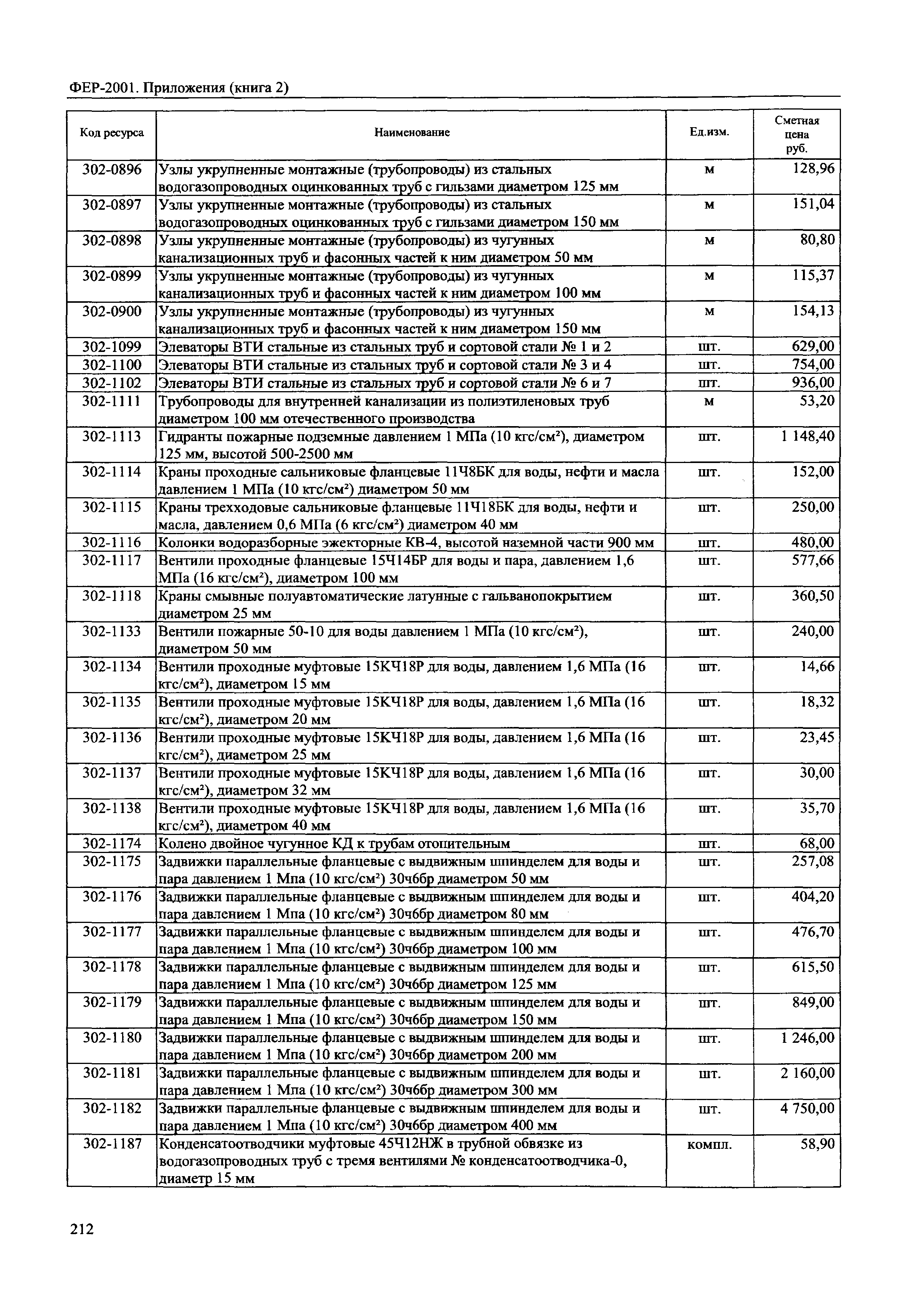 ФЕР 81-02-Пр(2)-2001