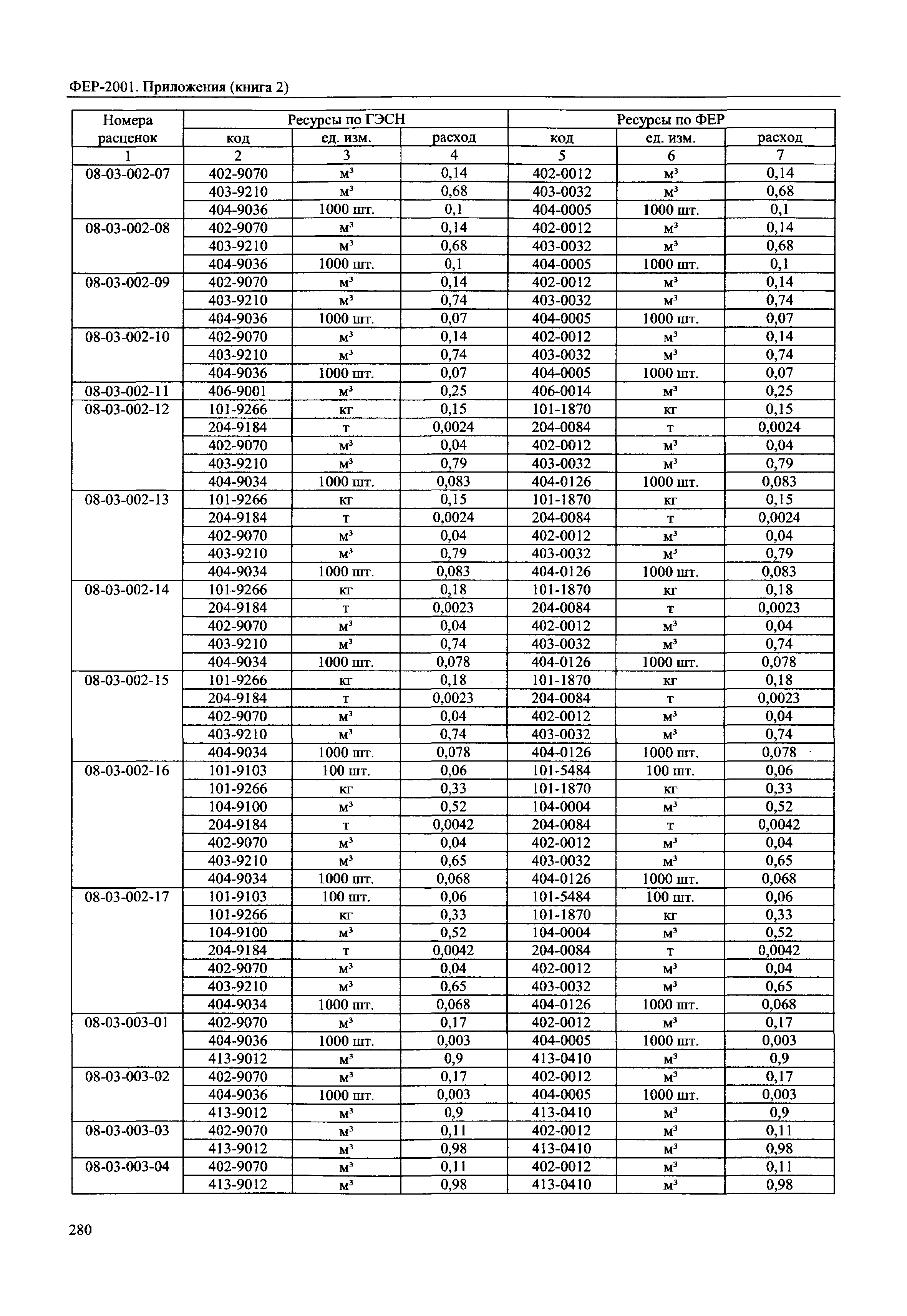 ФЕР 81-02-Пр(2)-2001