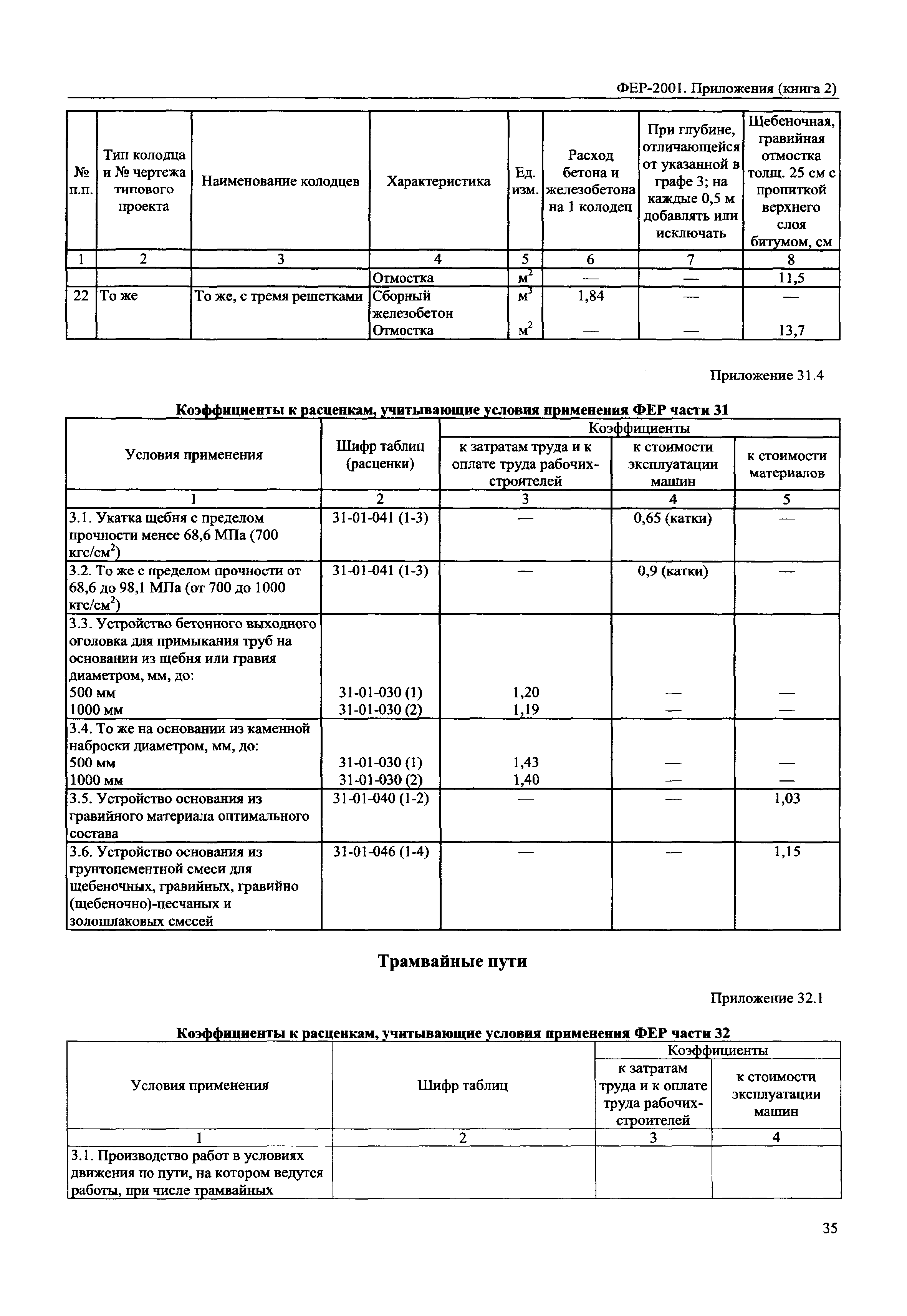 ФЕР 81-02-Пр(2)-2001