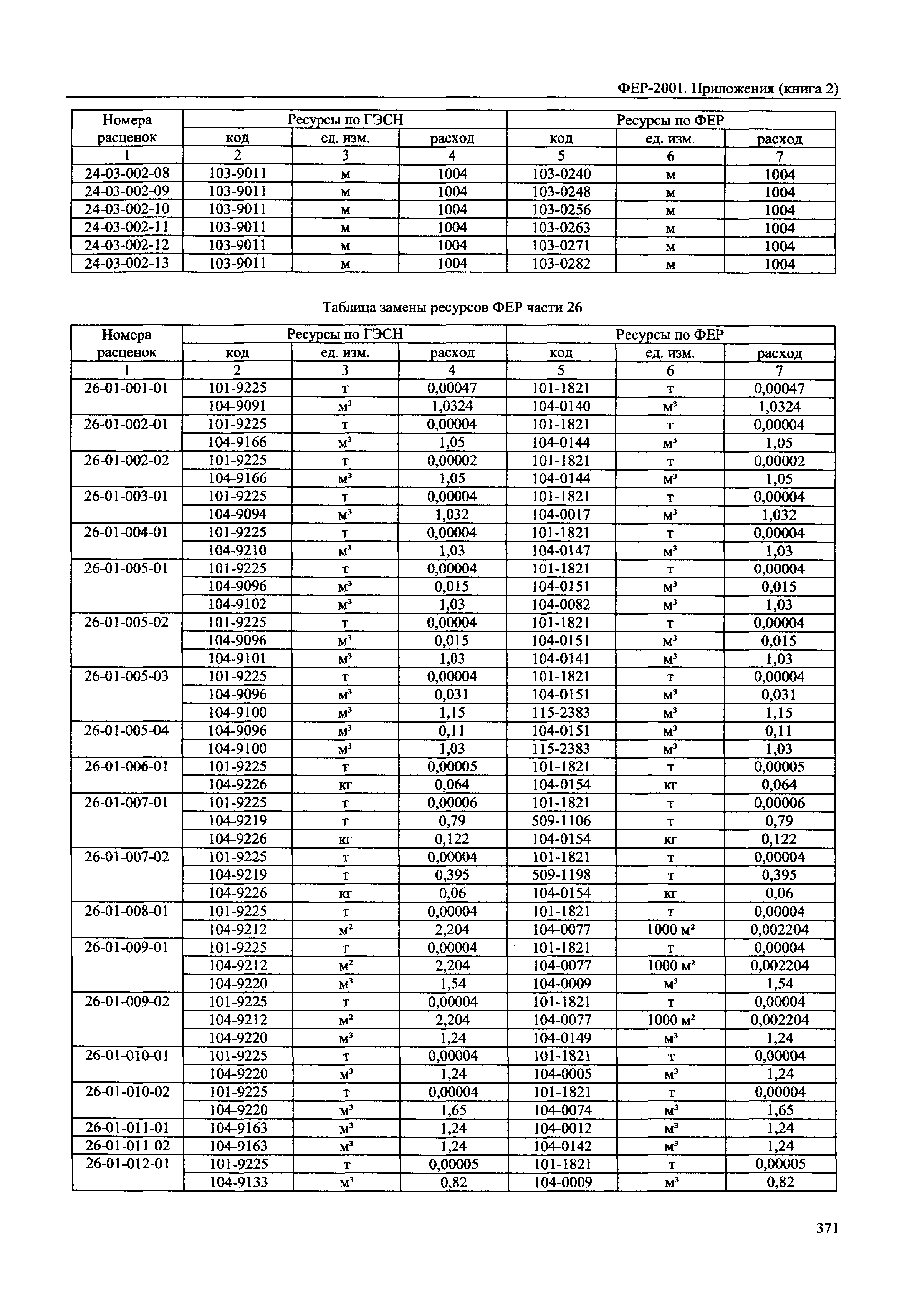 ФЕР 81-02-Пр(2)-2001