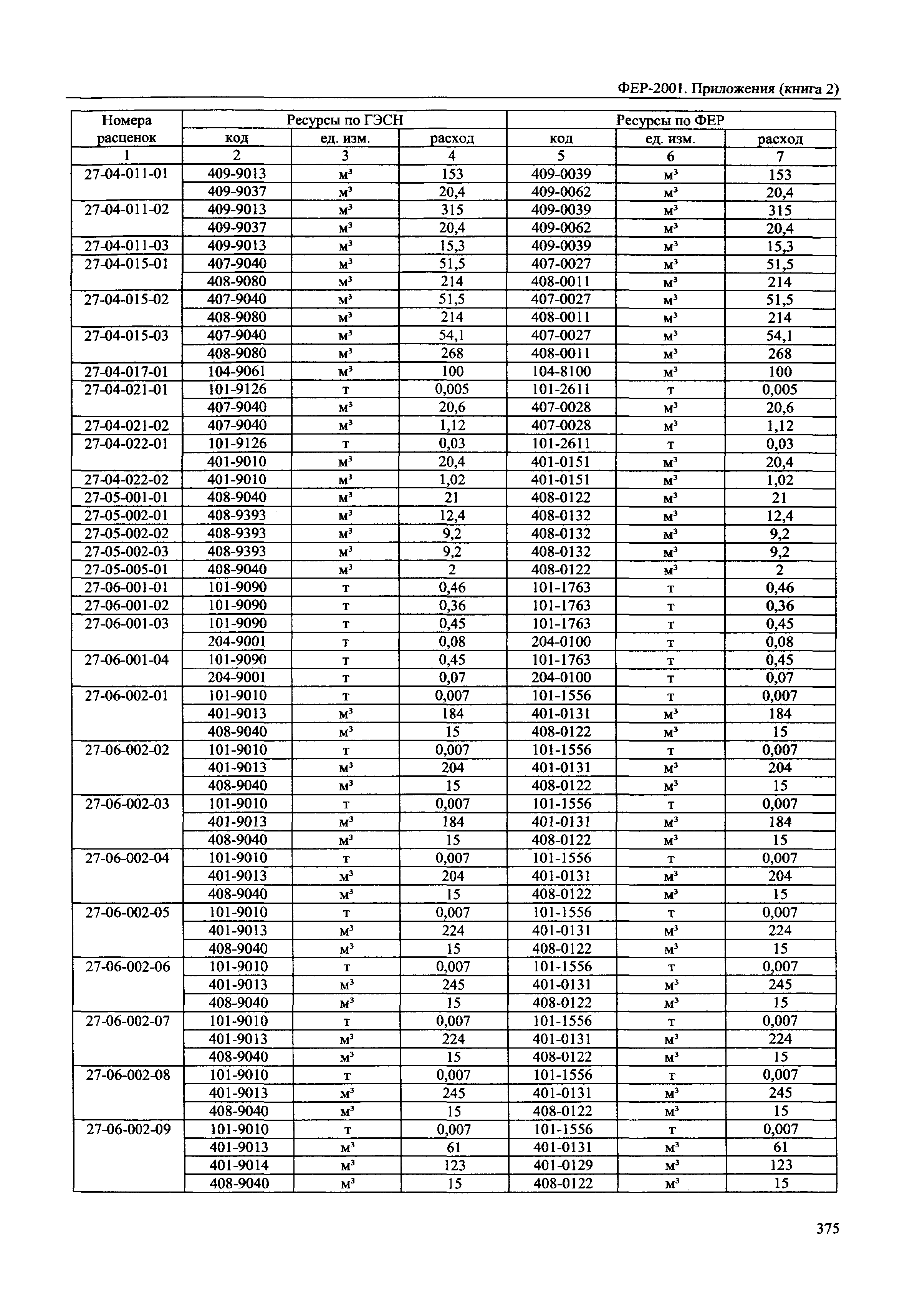 ФЕР 81-02-Пр(2)-2001