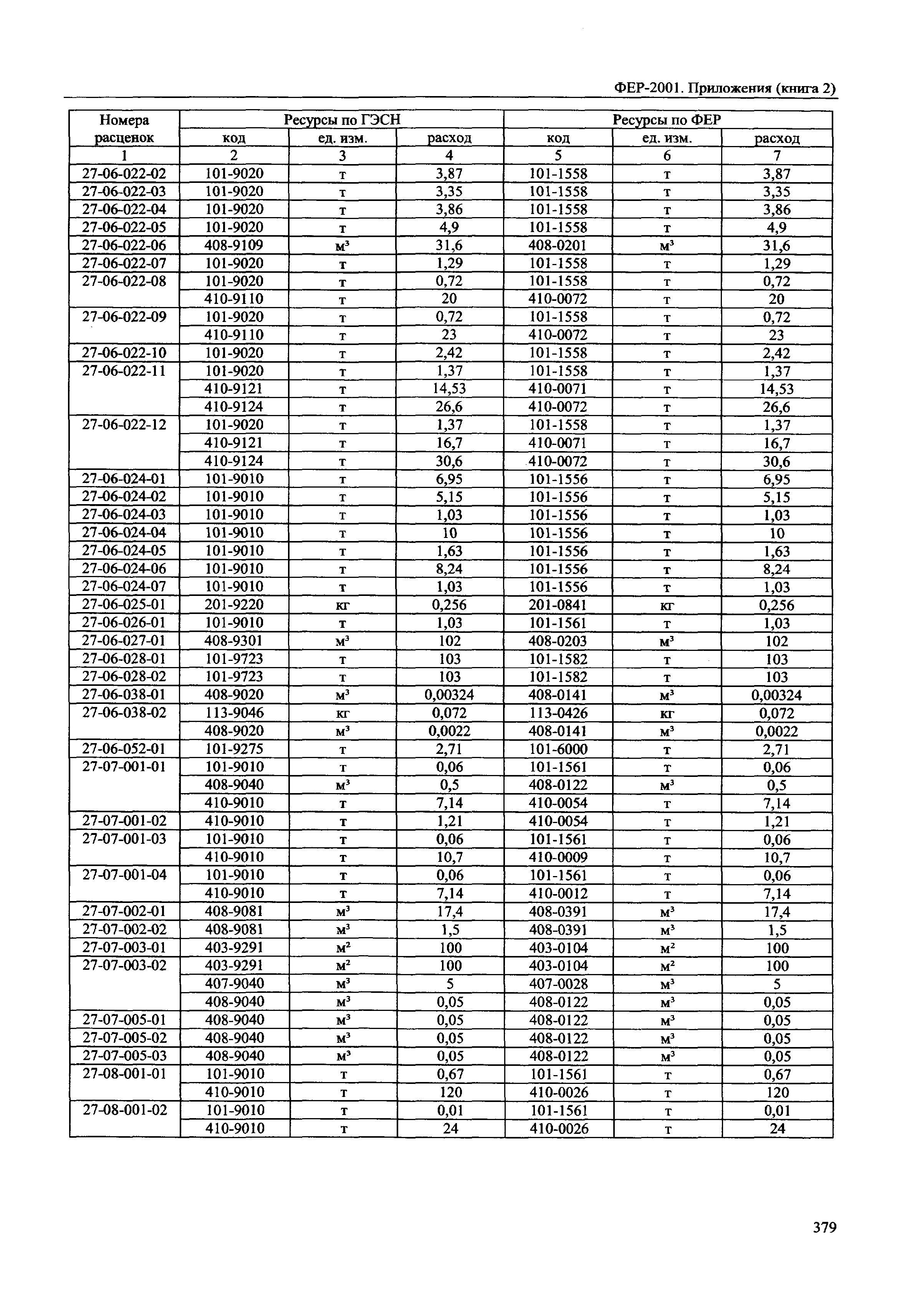 ФЕР 81-02-Пр(2)-2001