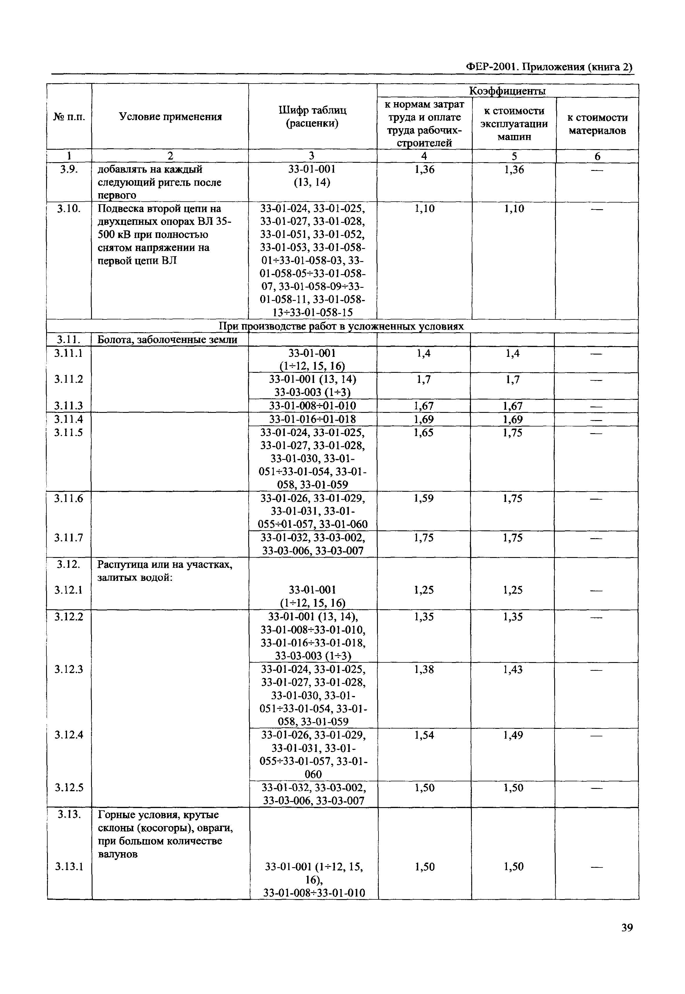 ФЕР 81-02-Пр(2)-2001