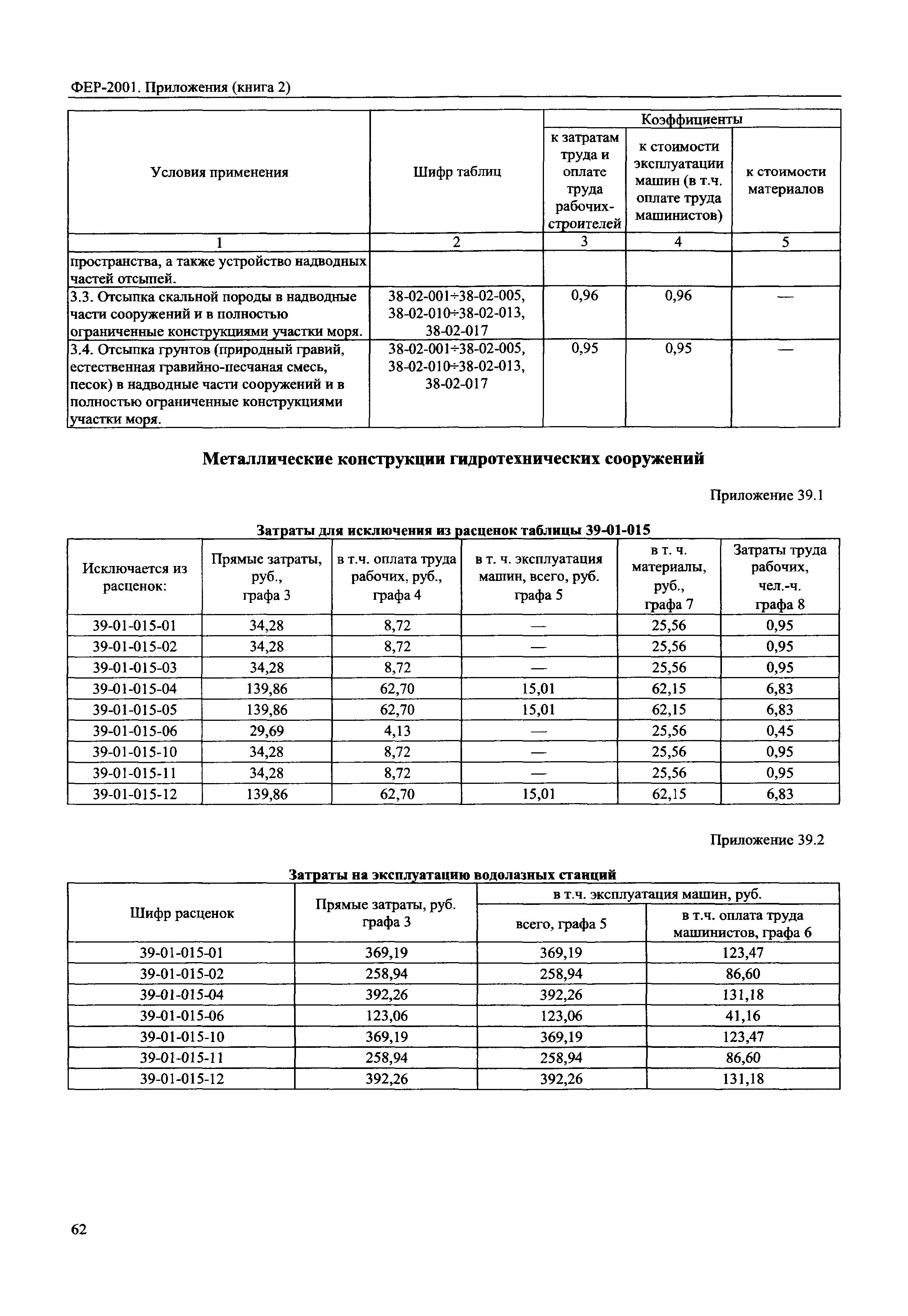 ФЕР 81-02-Пр(2)-2001