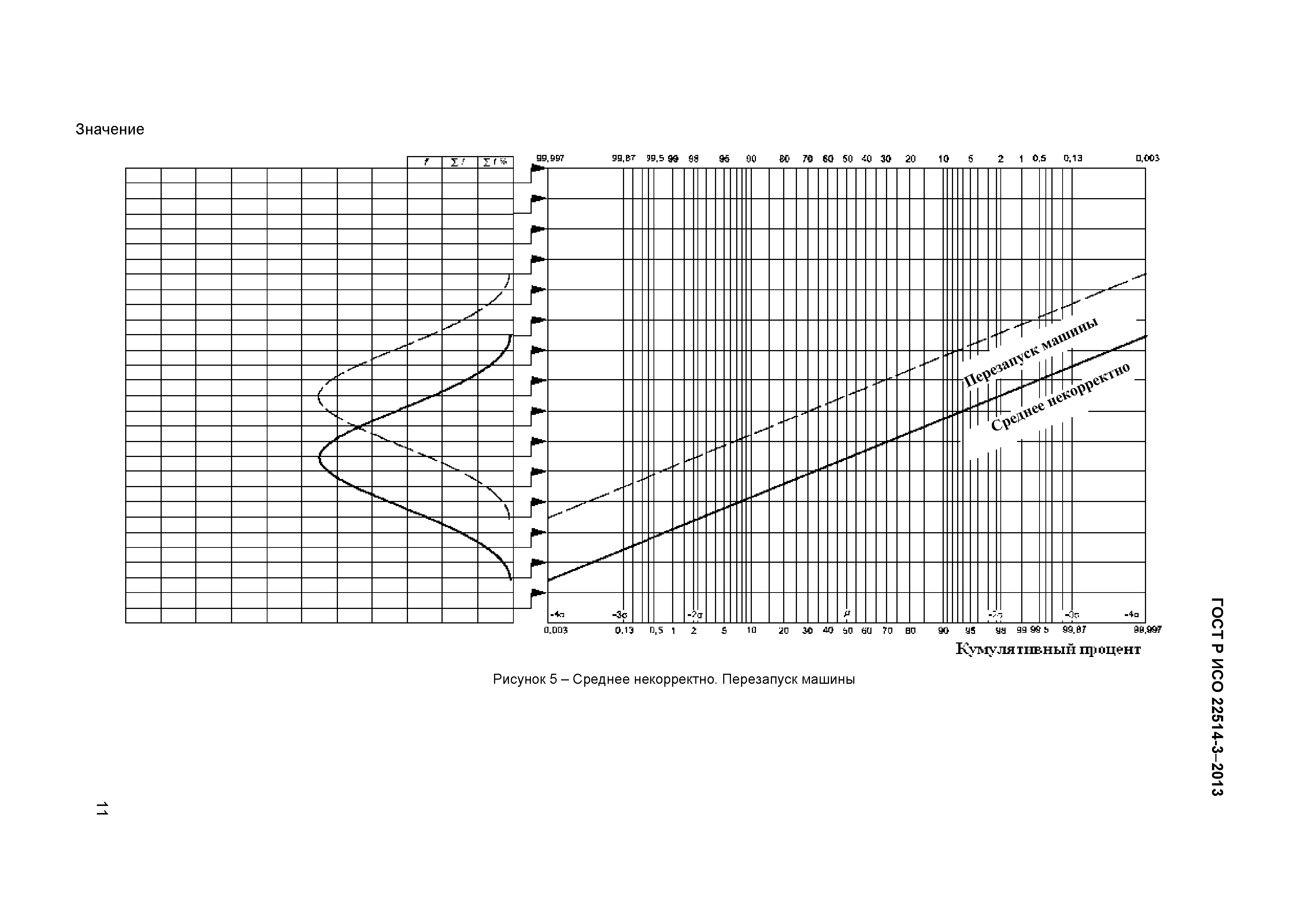 ГОСТ Р ИСО 22514-3-2013