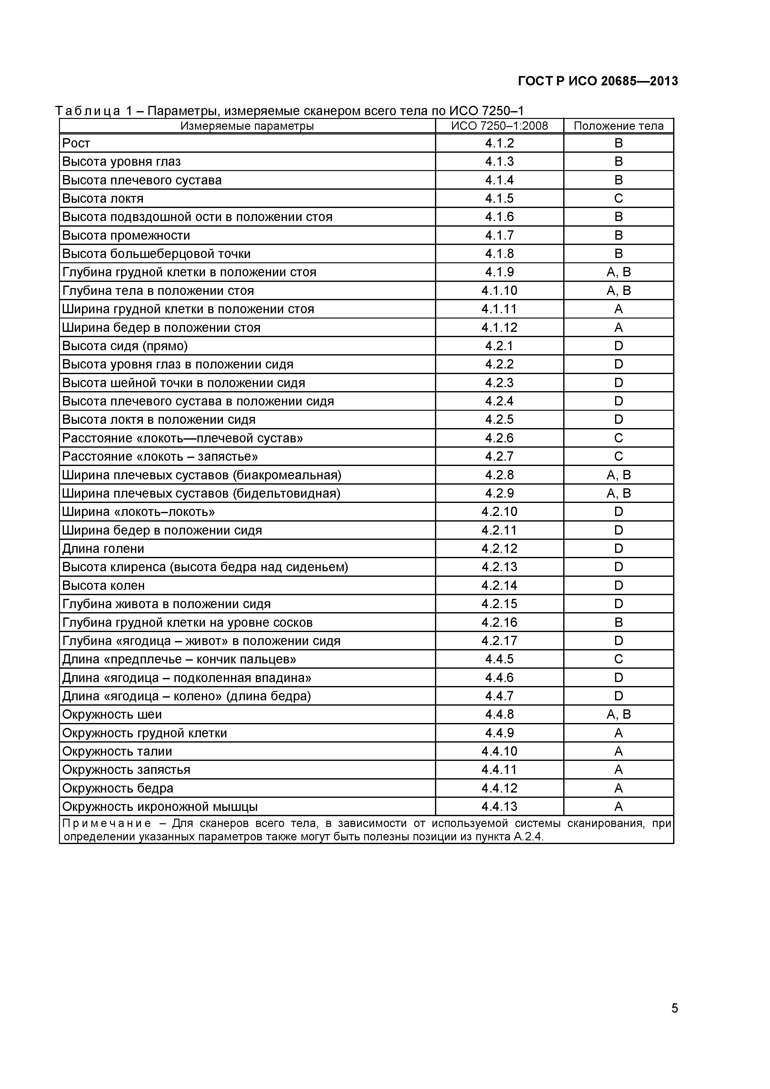 ГОСТ Р ИСО 20685-2013