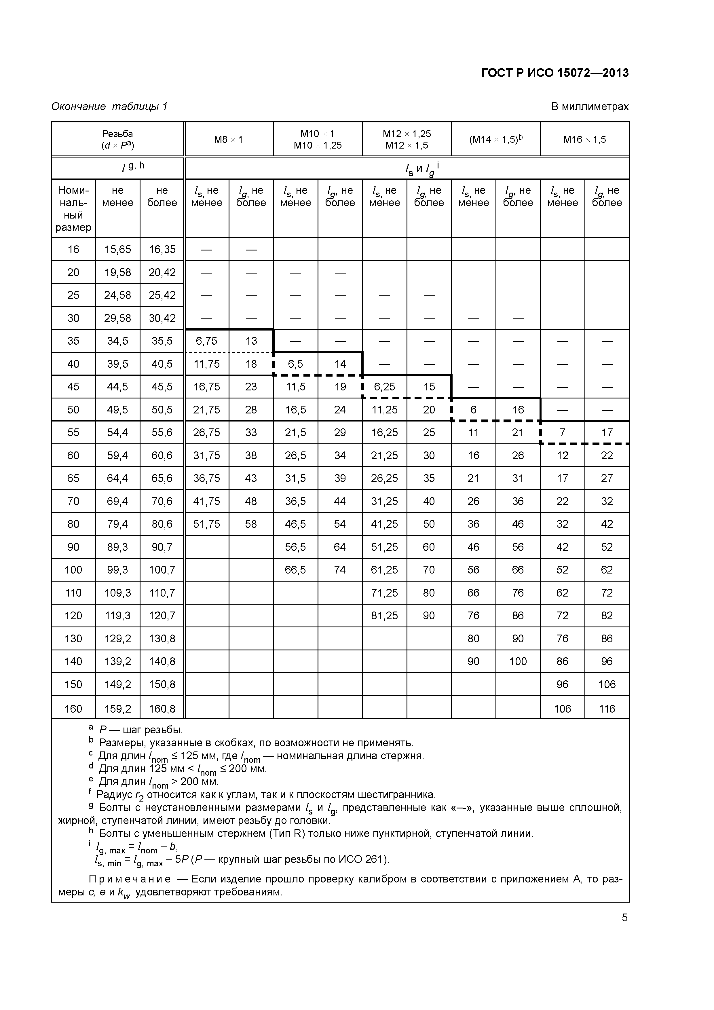 ГОСТ Р ИСО 15072-2013