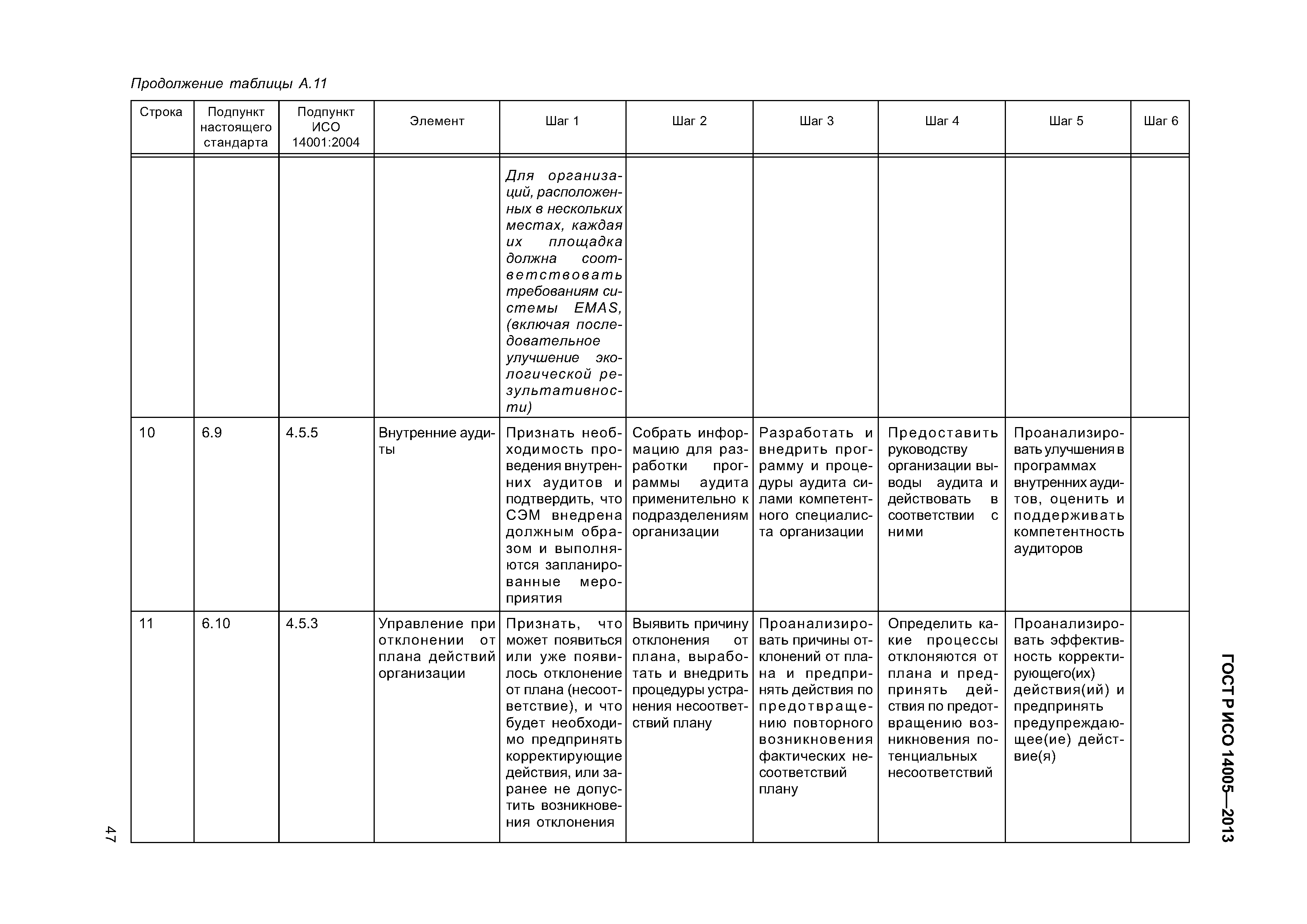 ГОСТ Р ИСО 14005-2013