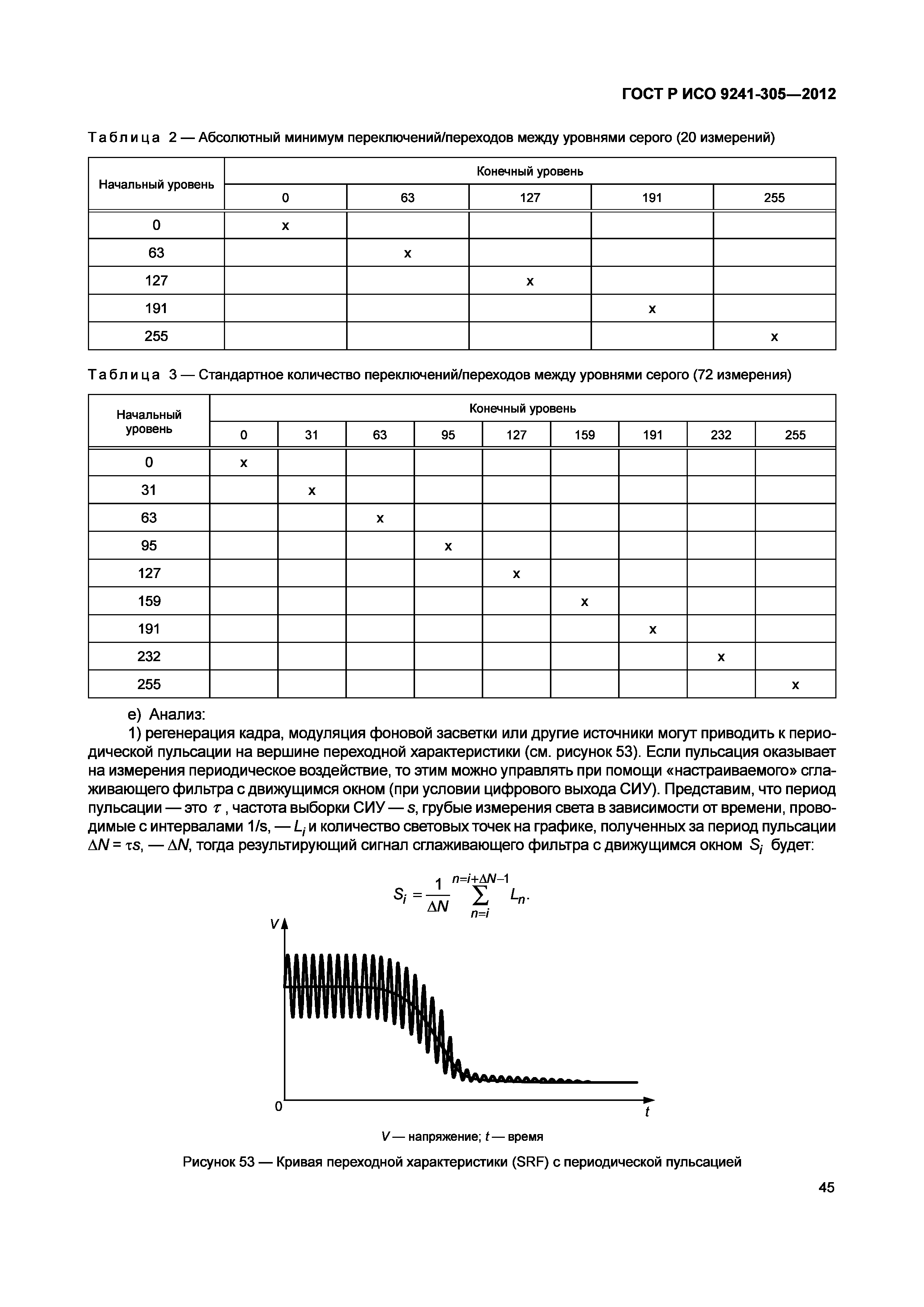 ГОСТ Р ИСО 9241-305-2012